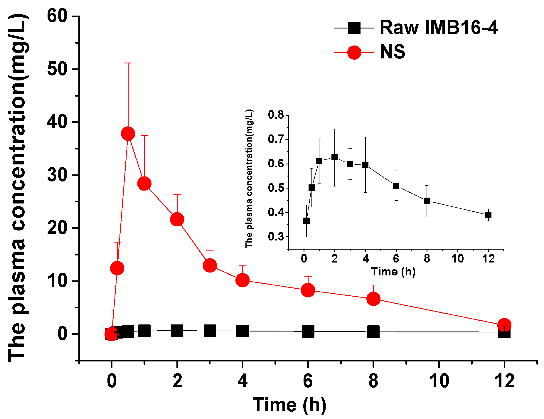 Pharmaceuticals 15 00085 g005