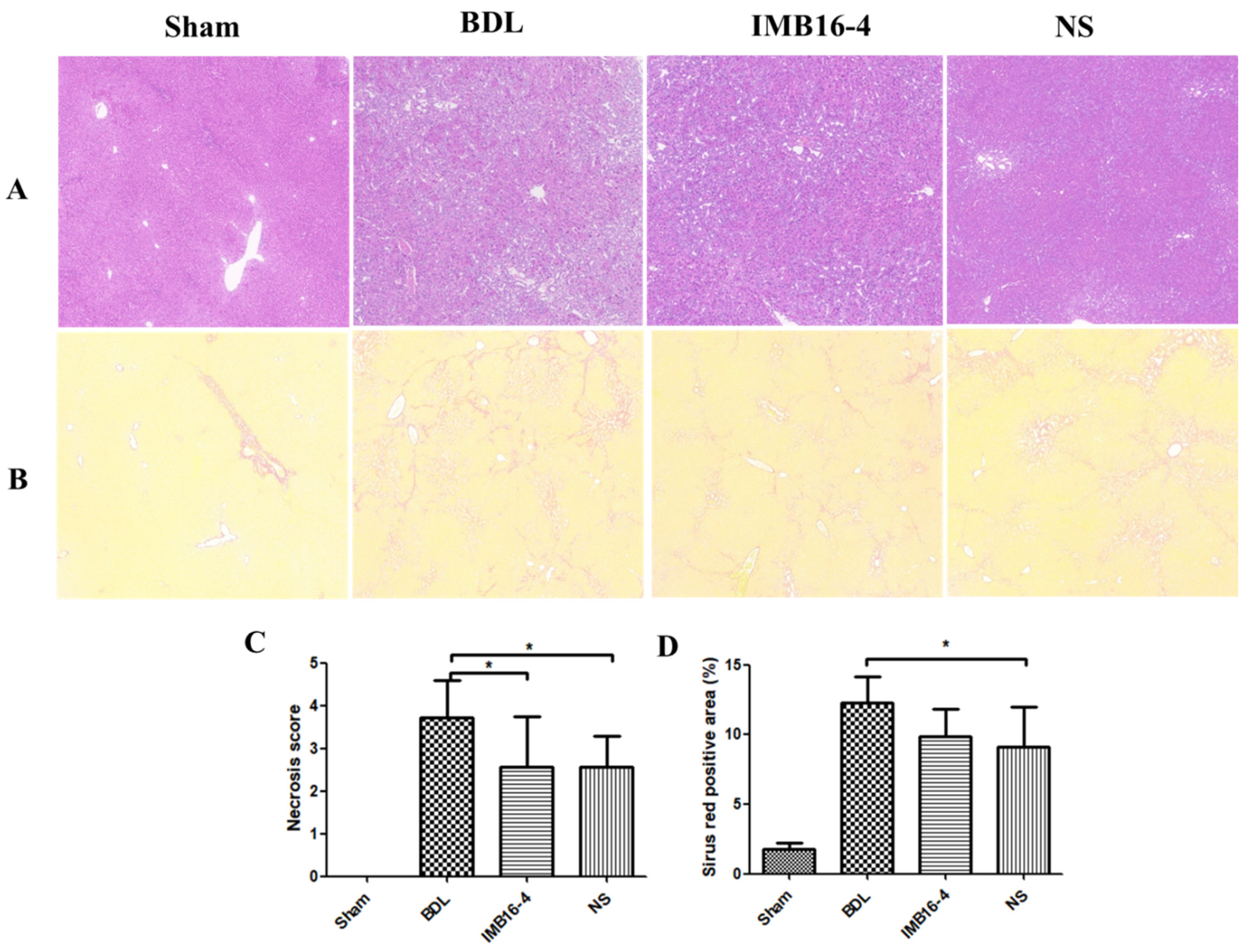 Pharmaceuticals 15 00085 g006