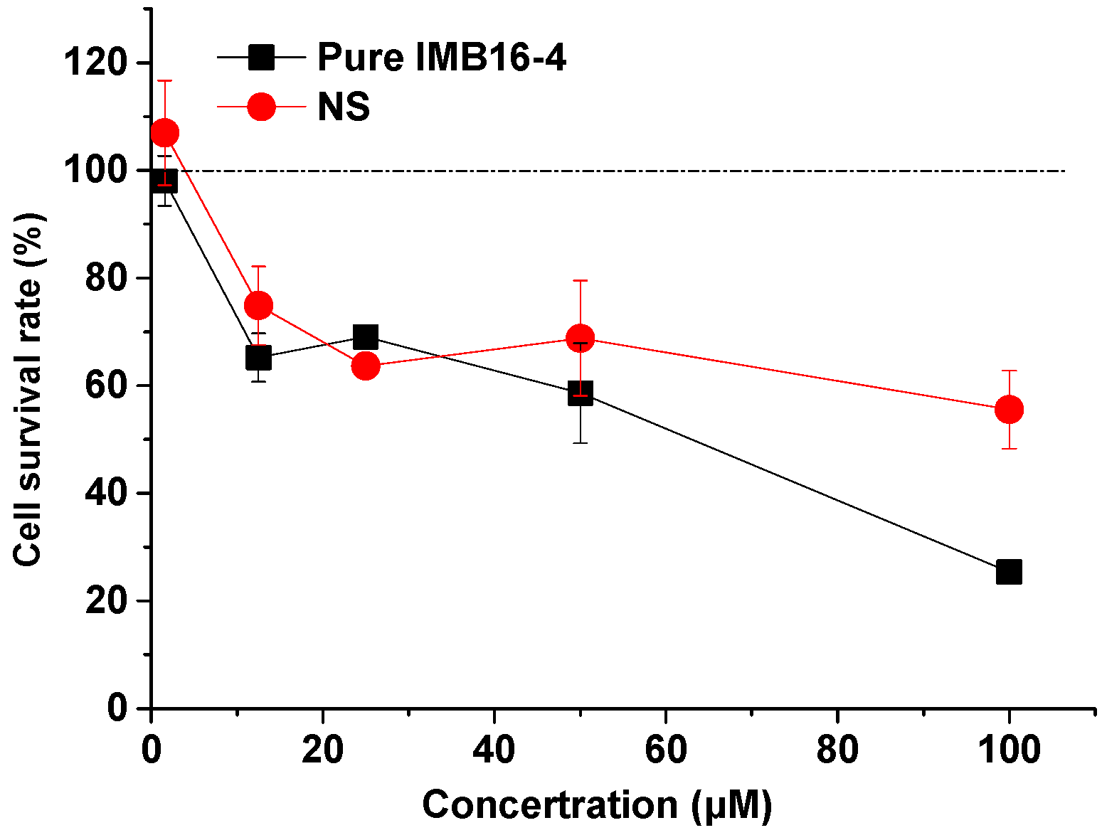 Pharmaceuticals 15 00085 g008