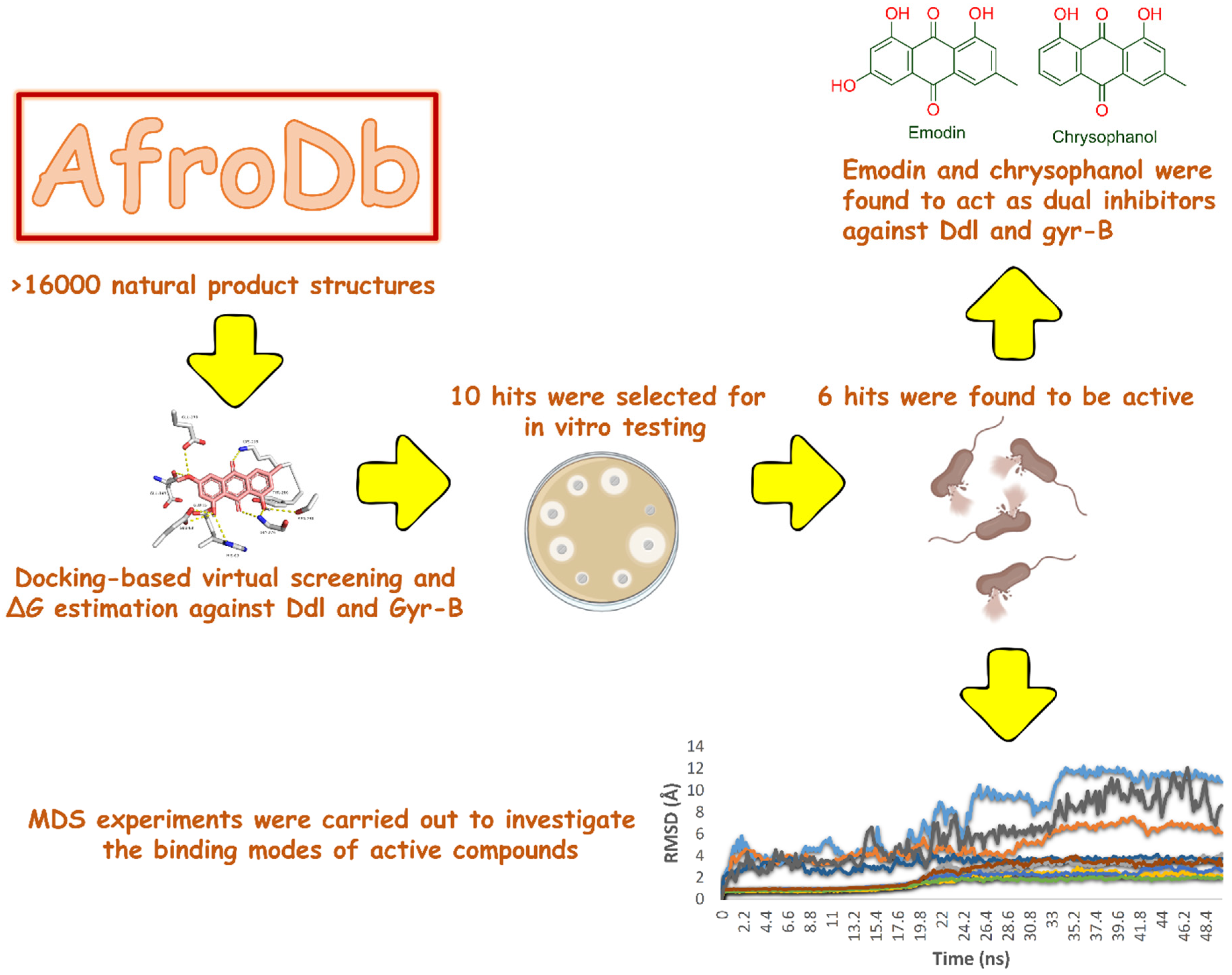 Pharmaceuticals 15 00086 g001