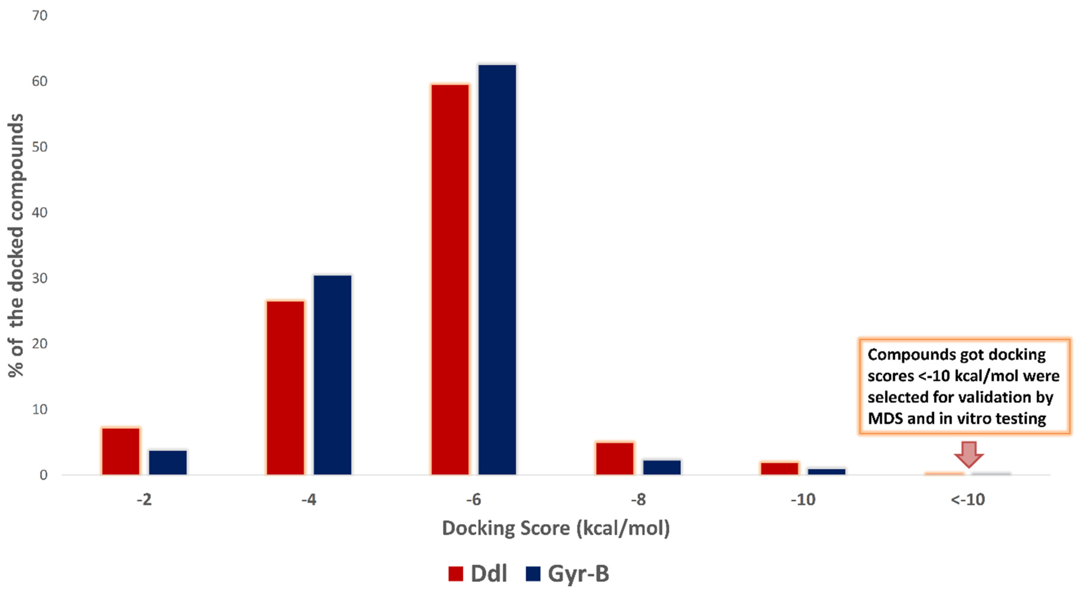 Pharmaceuticals 15 00086 g002