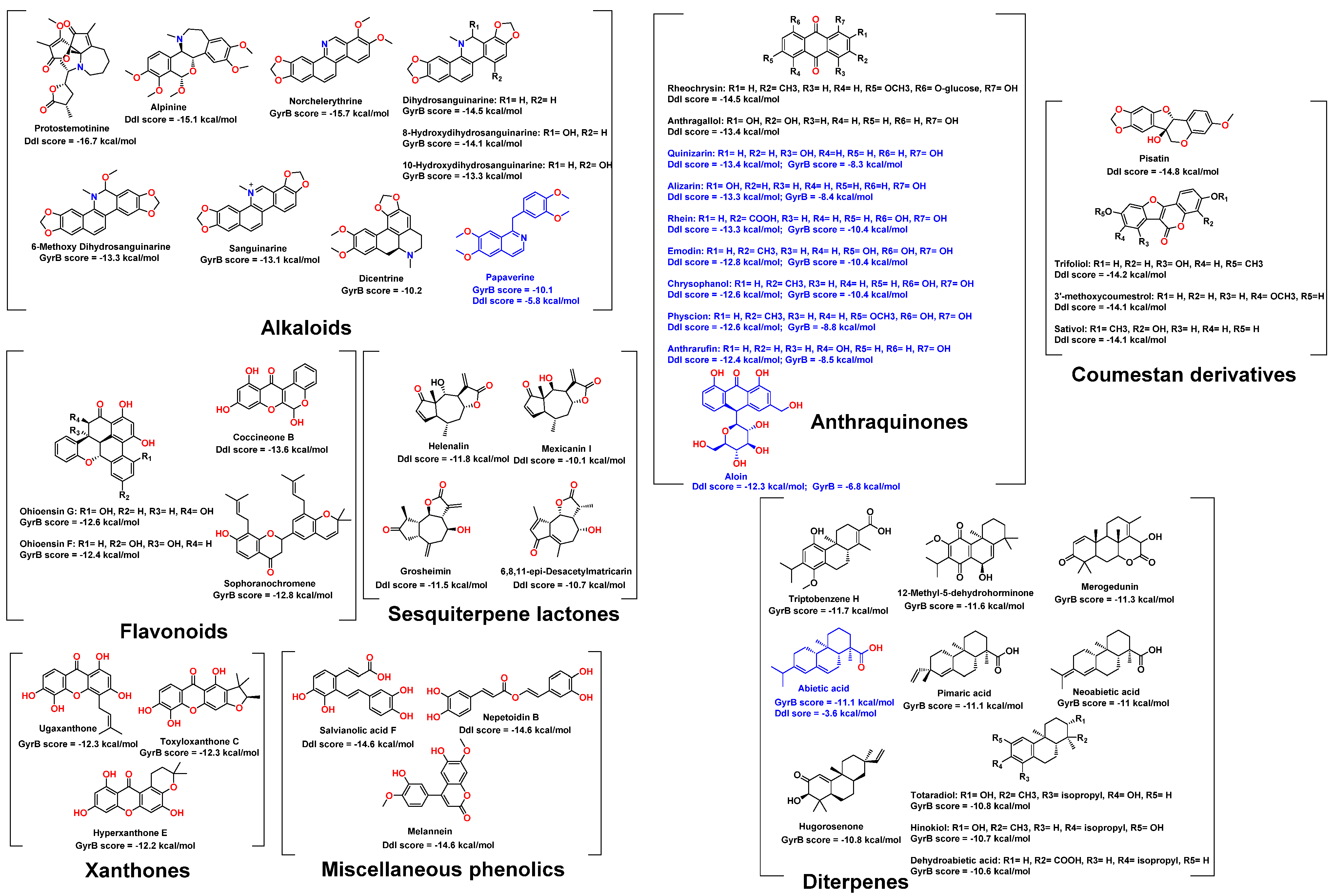 Pharmaceuticals 15 00086 g003