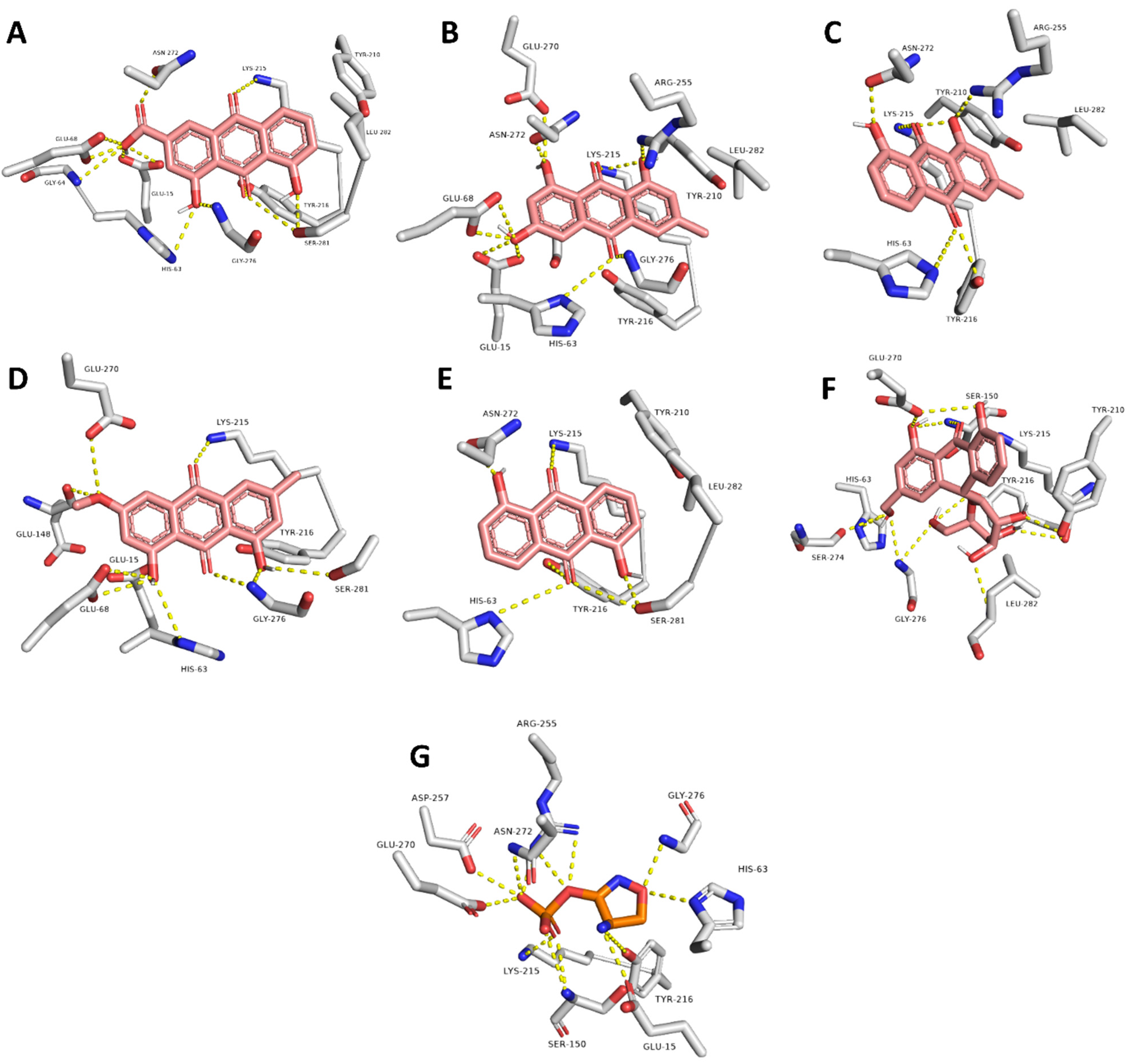 Pharmaceuticals 15 00086 g005