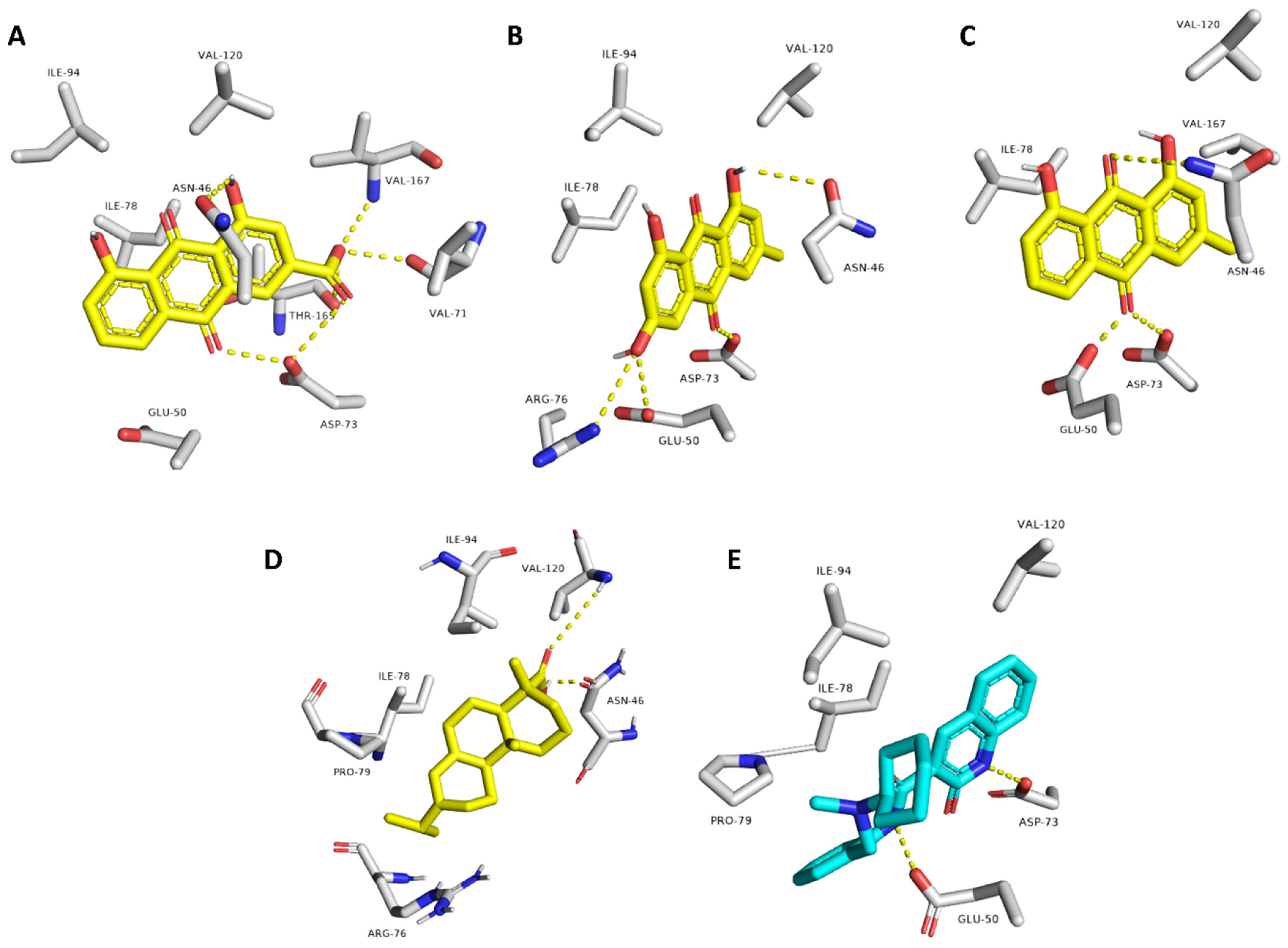 Pharmaceuticals 15 00086 g006