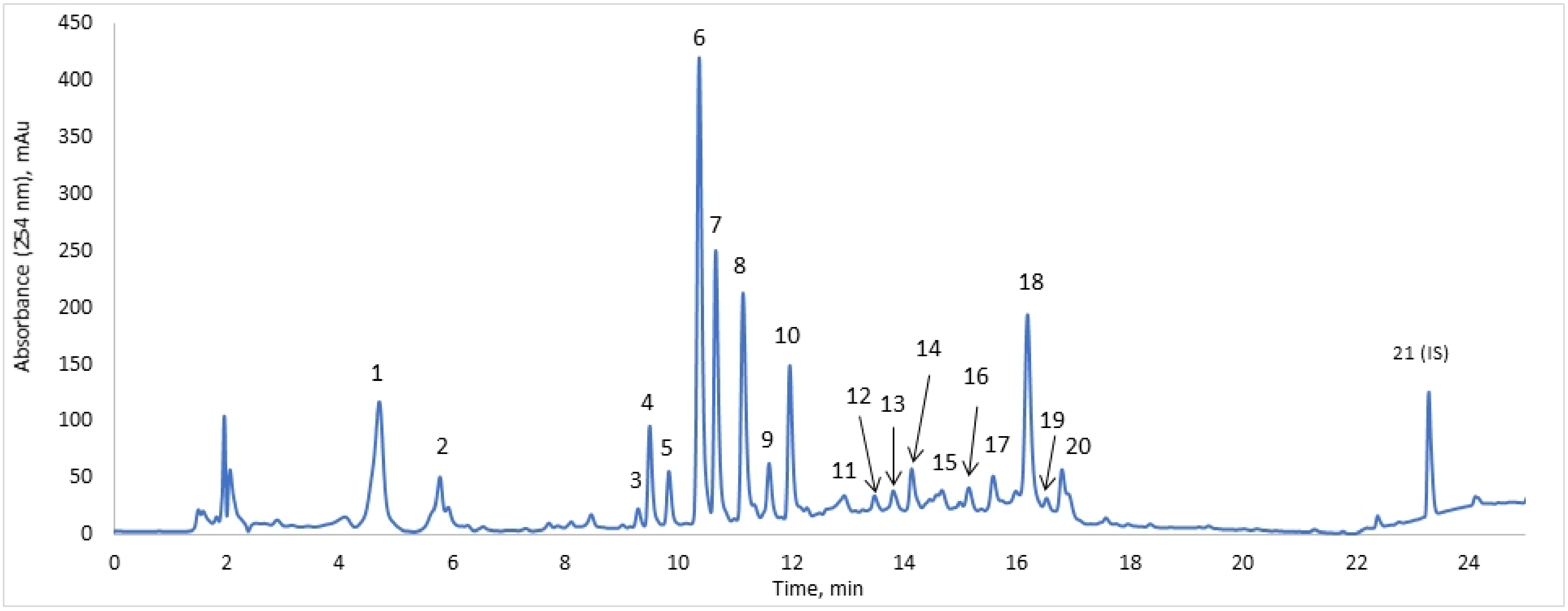 Pharmaceuticals 15 00087 g002 Pharmaceuticals 15 00087 g002
