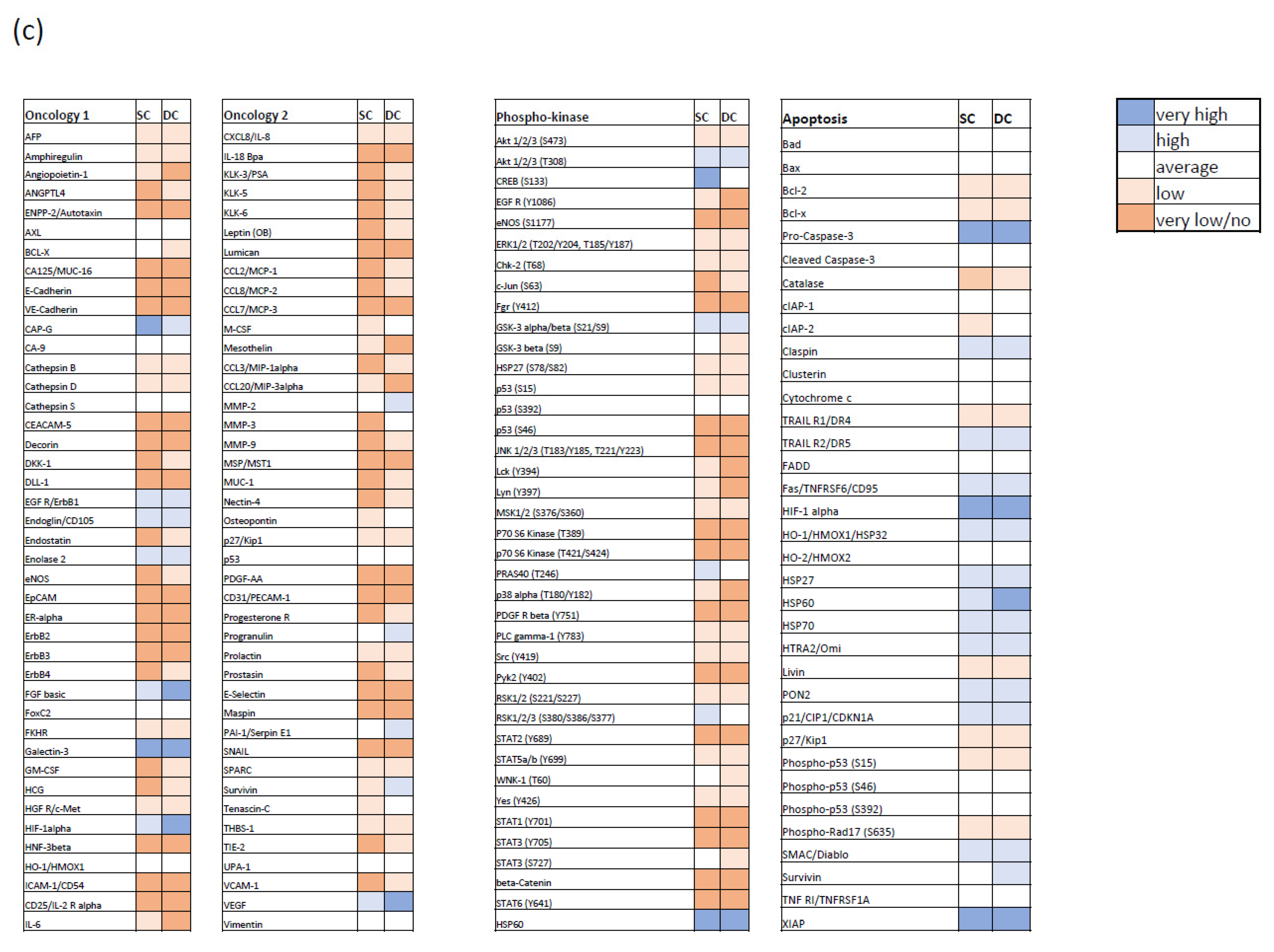 Pharmaceuticals 15 00091 g003b