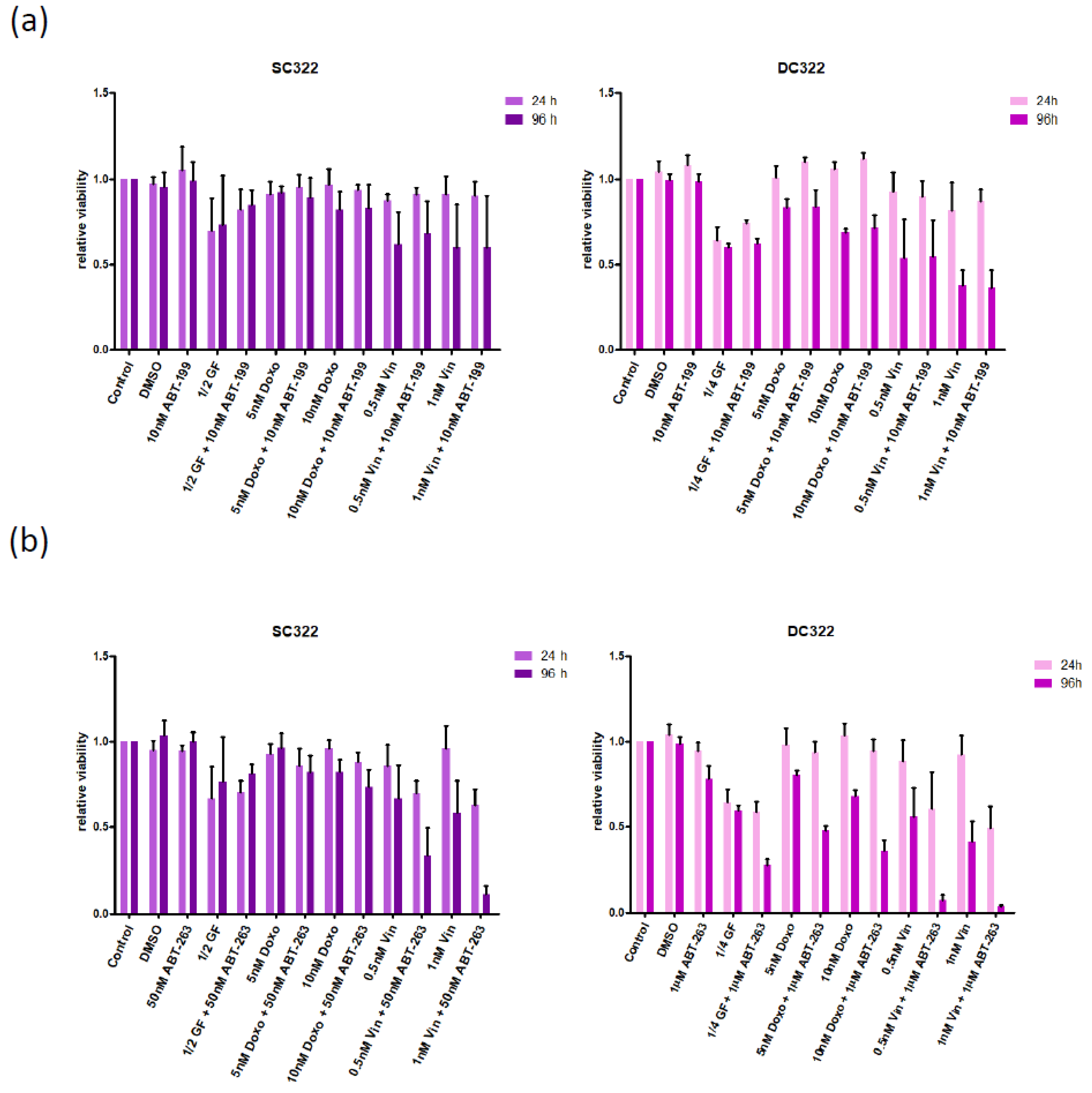 Pharmaceuticals 15 00091 g004a