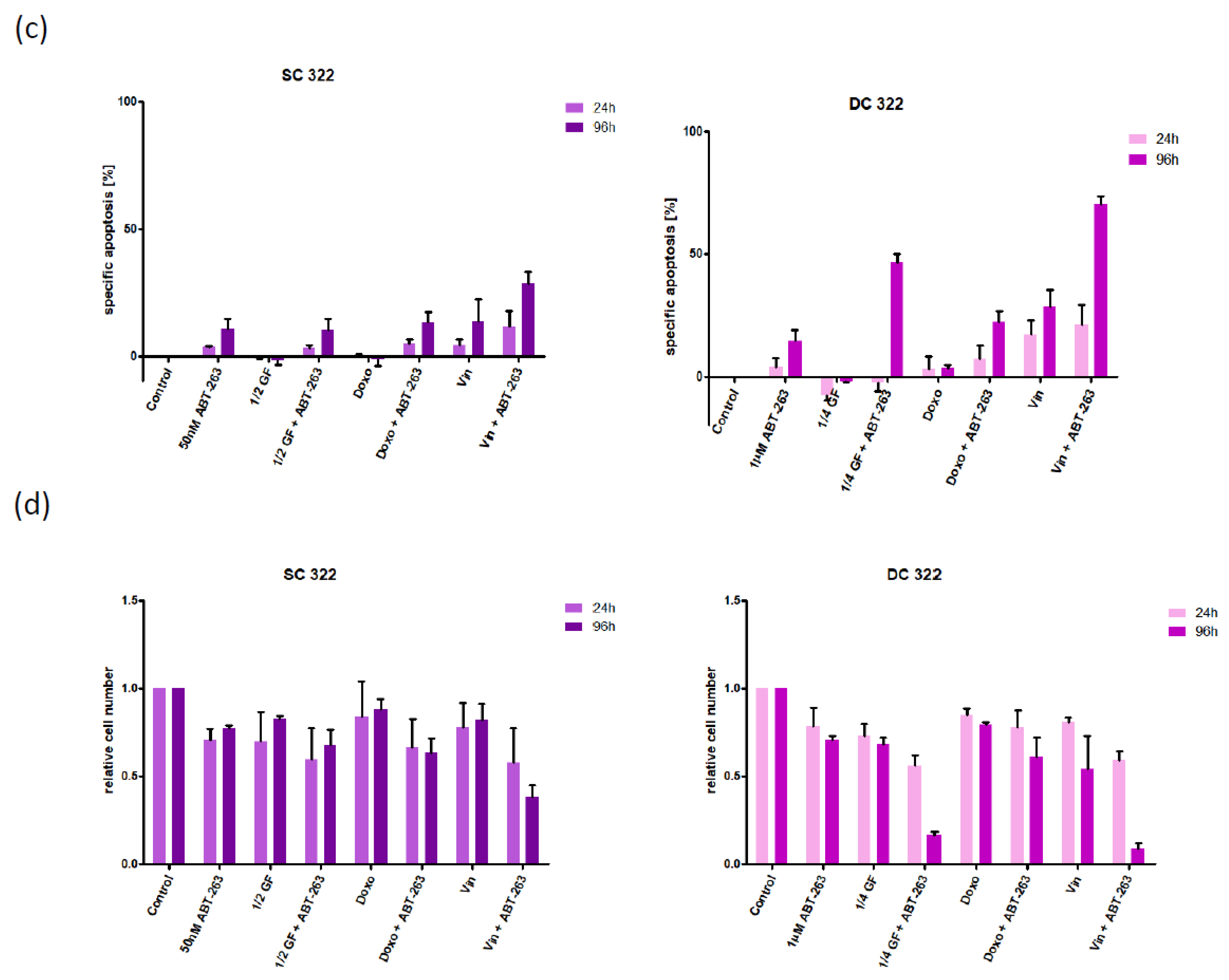 Pharmaceuticals 15 00091 g004b