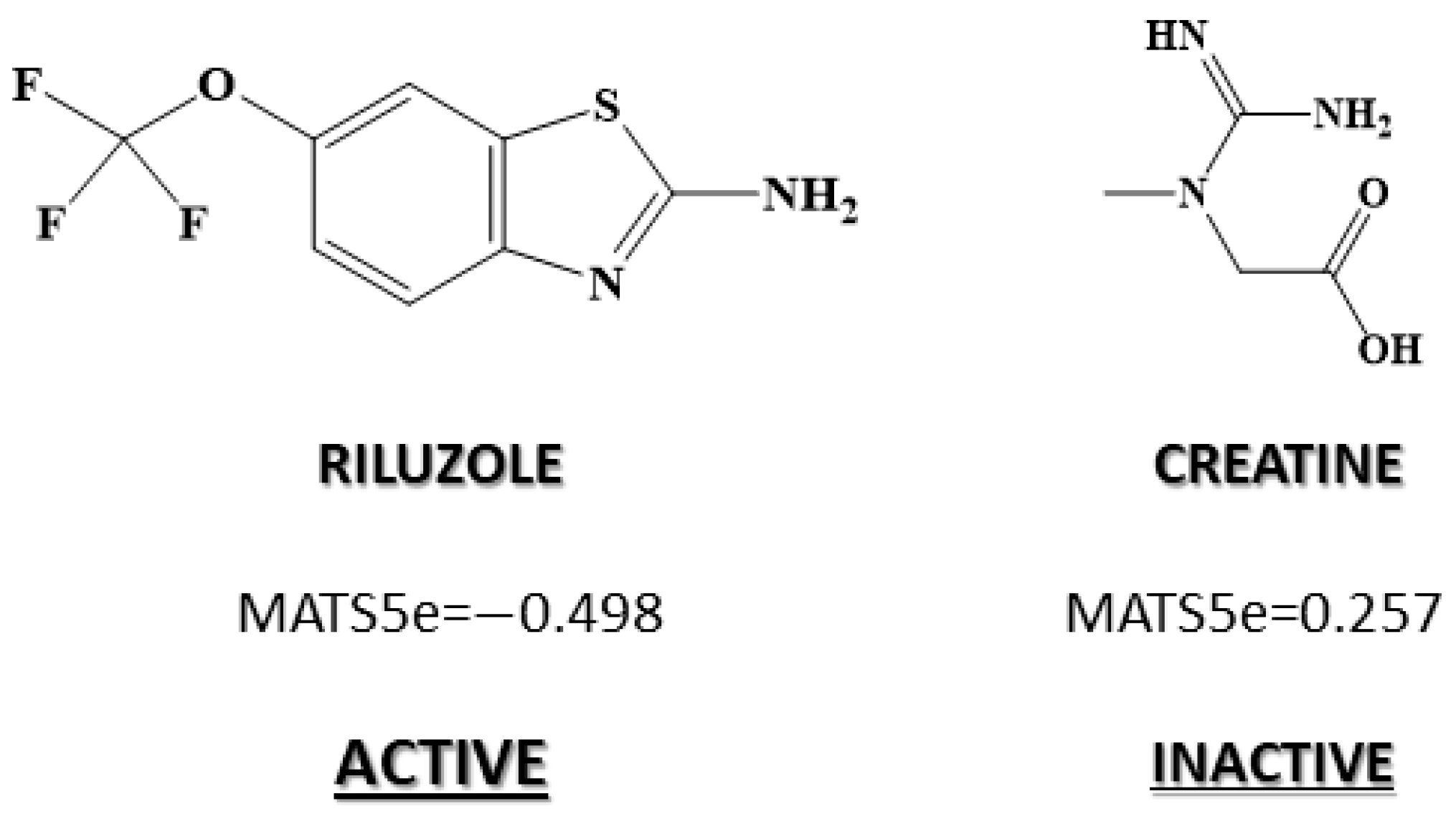 Pharmaceuticals 15 00094 g002