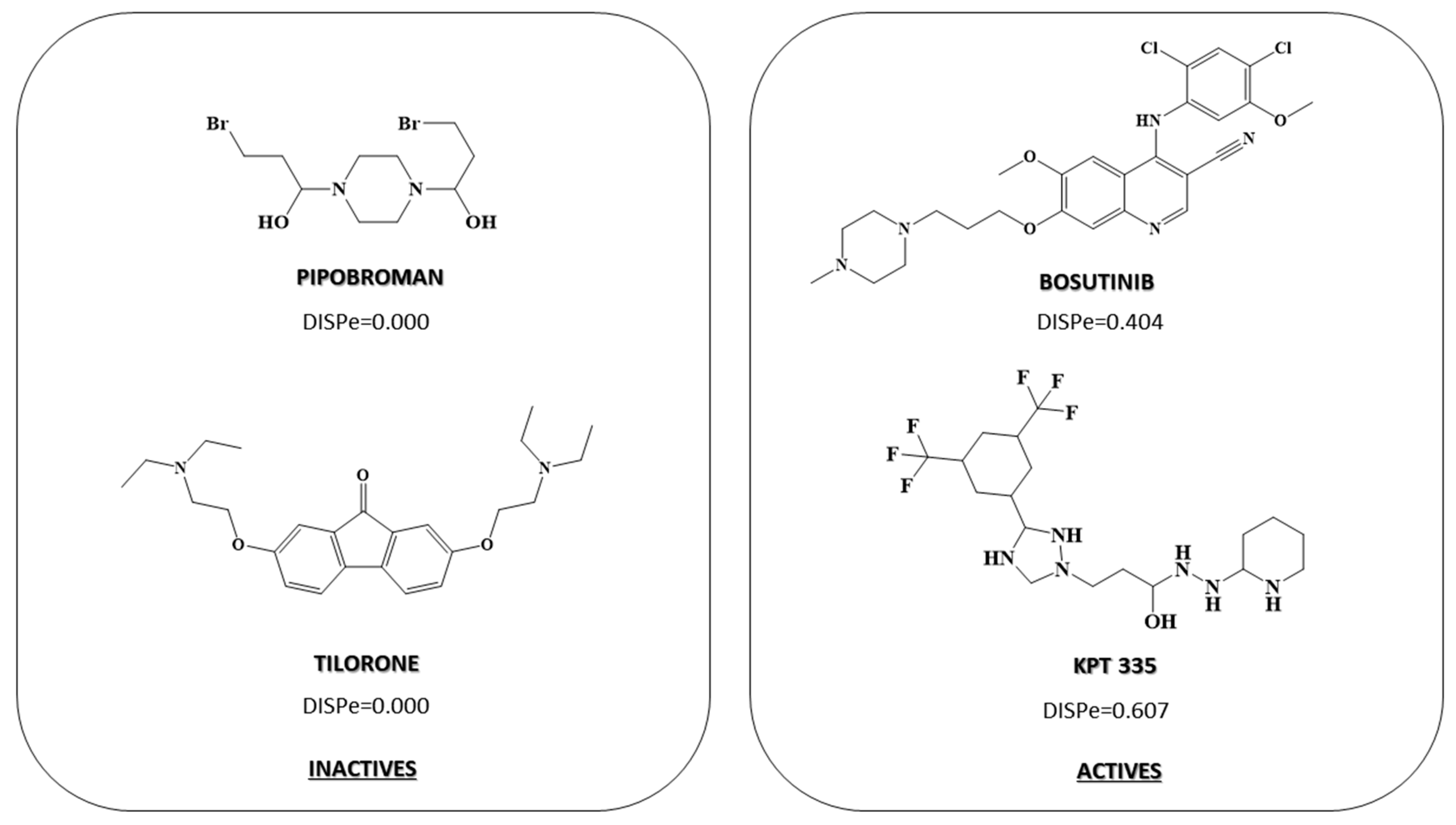 Pharmaceuticals 15 00094 g003