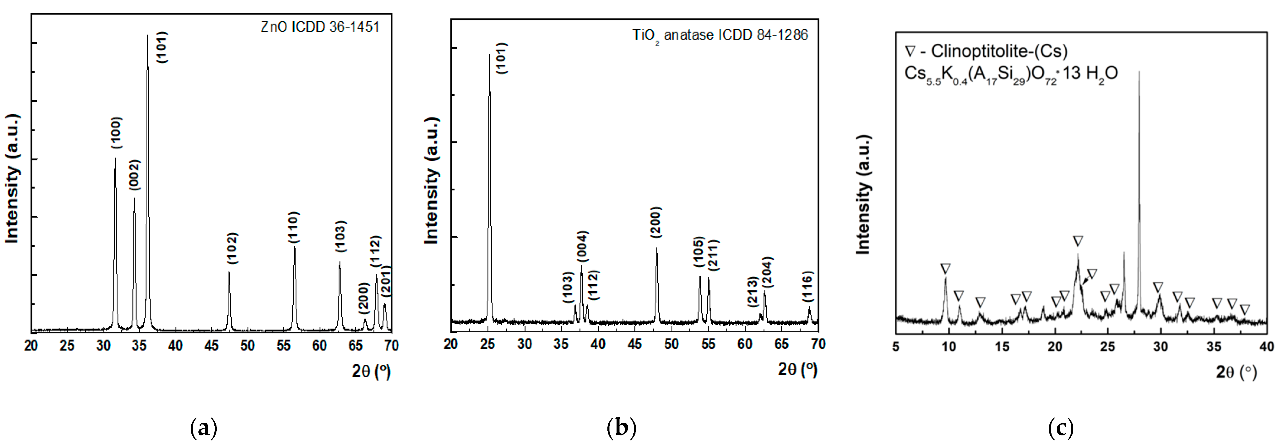 Pharmaceuticals 15 00097 g004 550