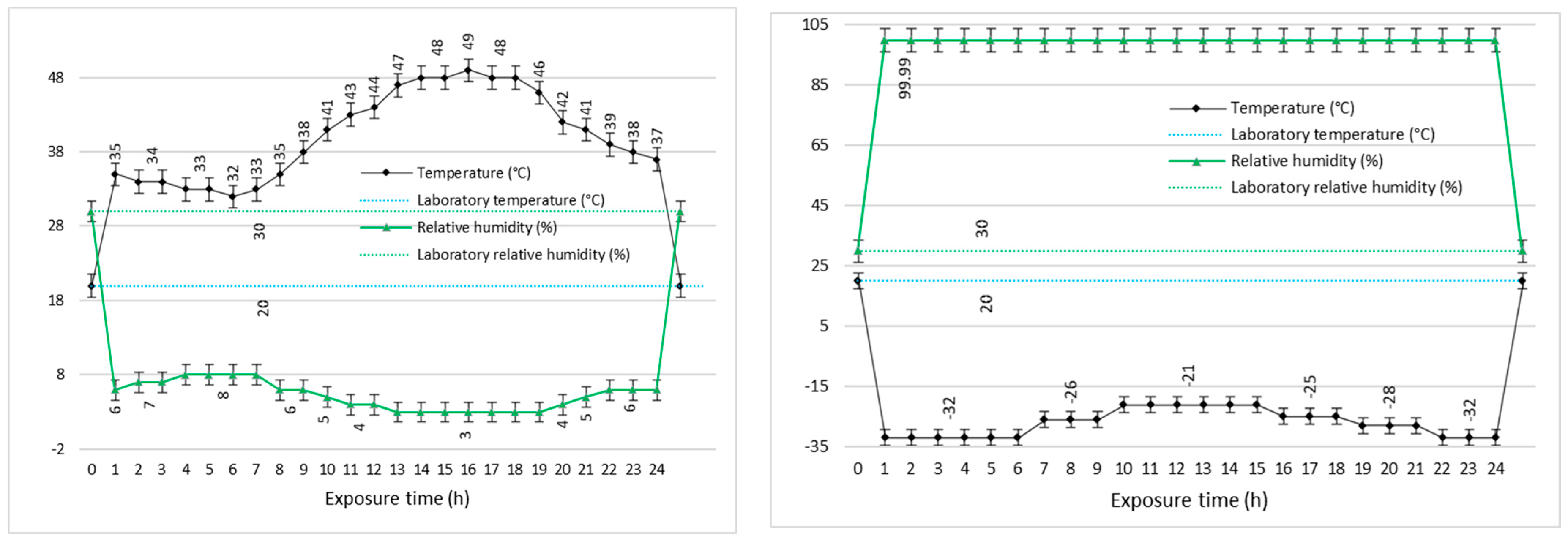 Pharmaceuticals 15 00097 g007 550