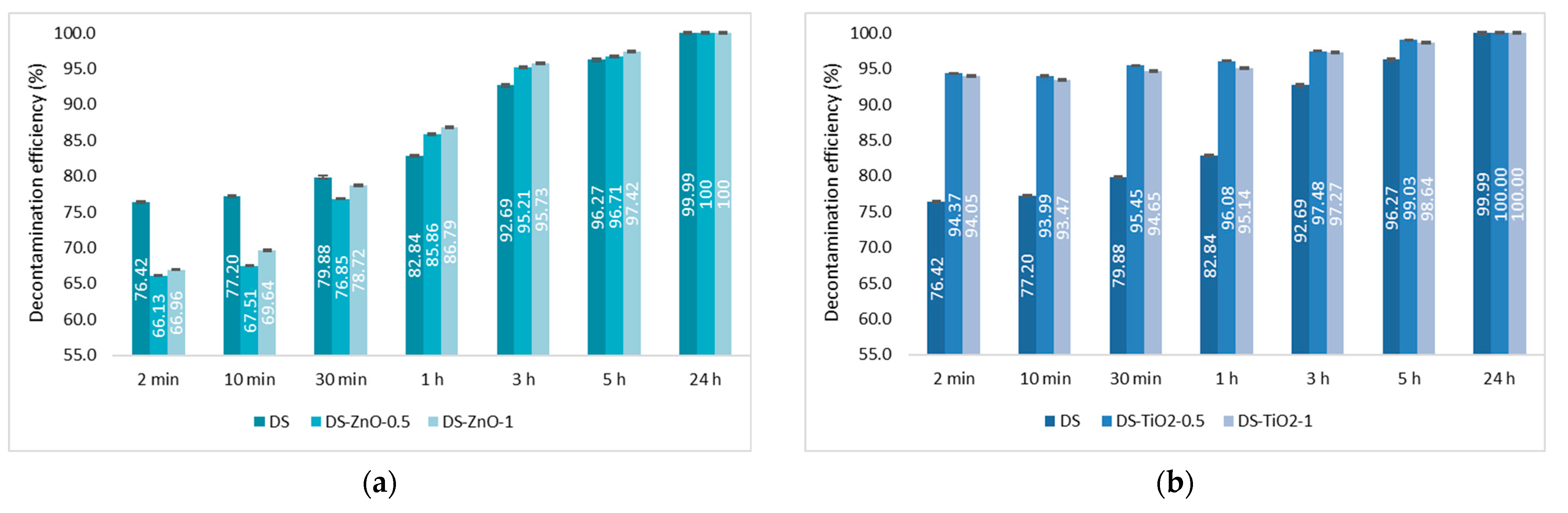Pharmaceuticals 15 00097 g009a 550