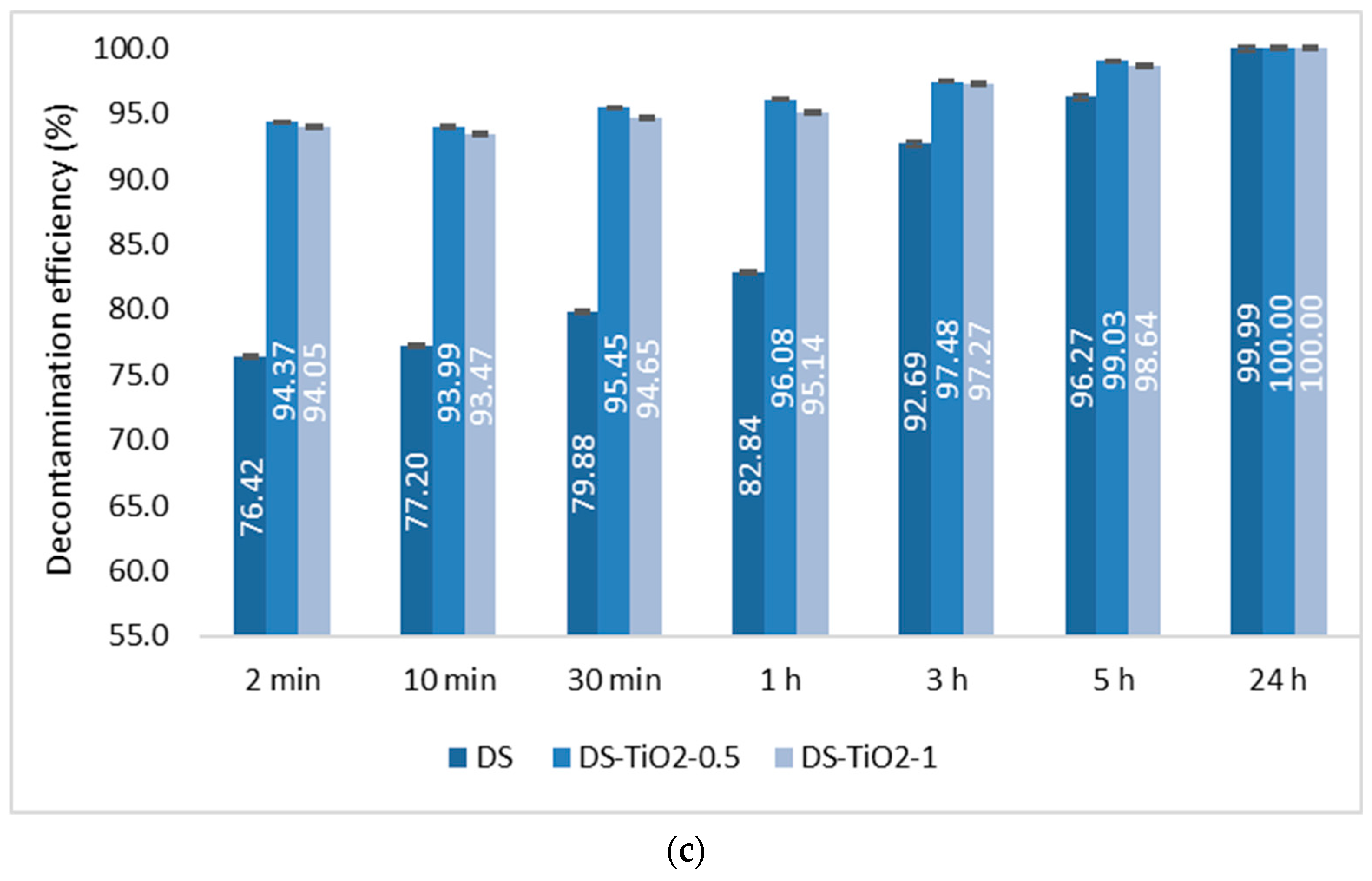 Pharmaceuticals 15 00097 g009b 550