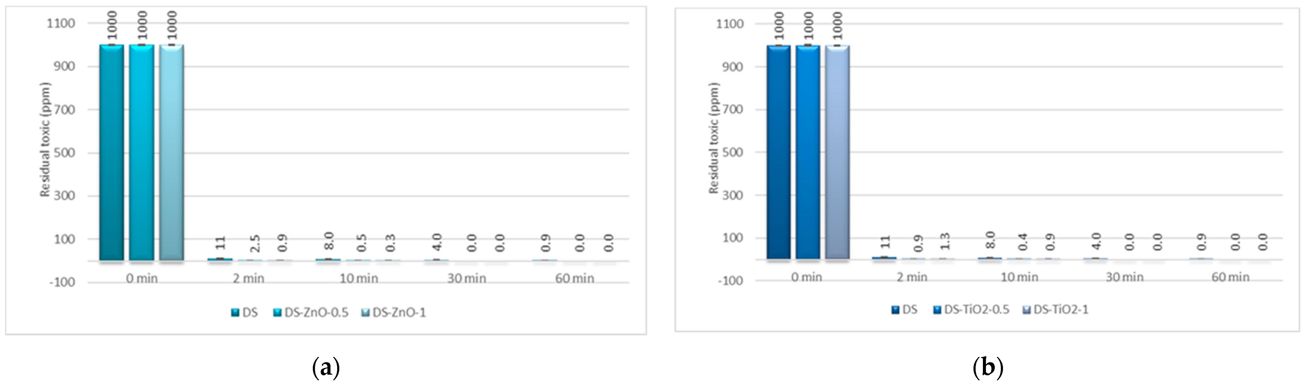 Pharmaceuticals 15 00097 g012a 550