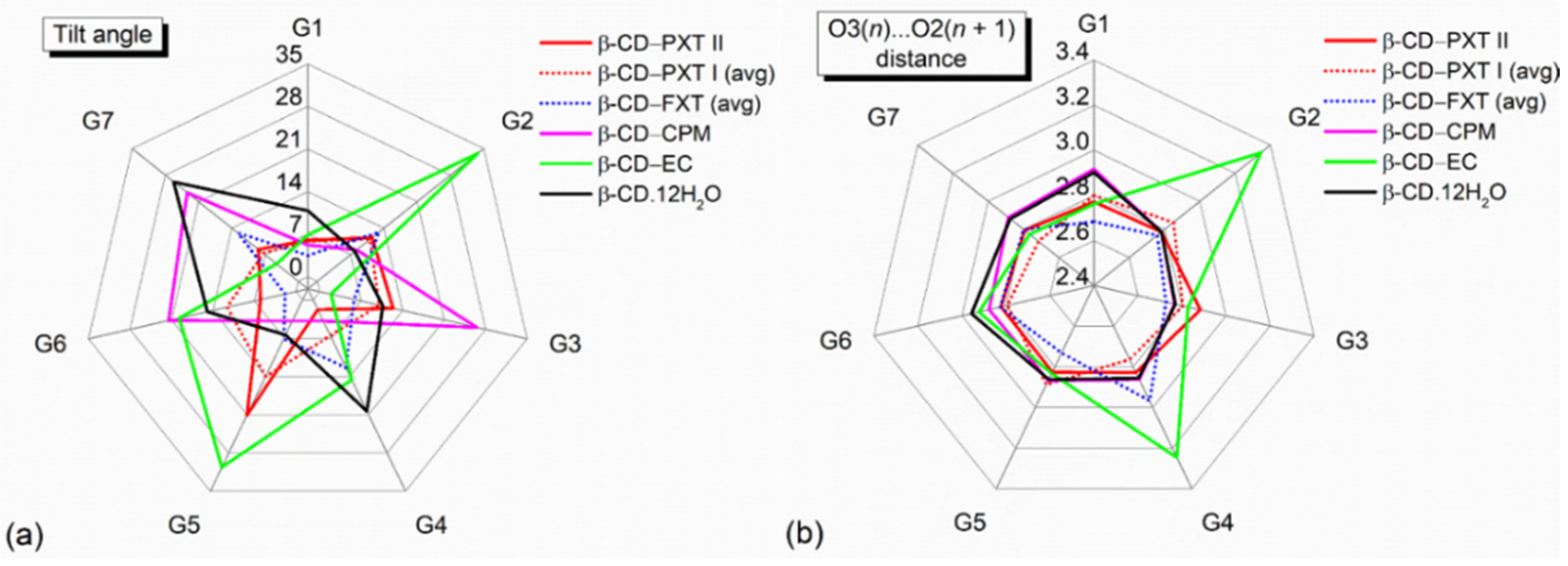 Pharmaceuticals 15 00098 g002