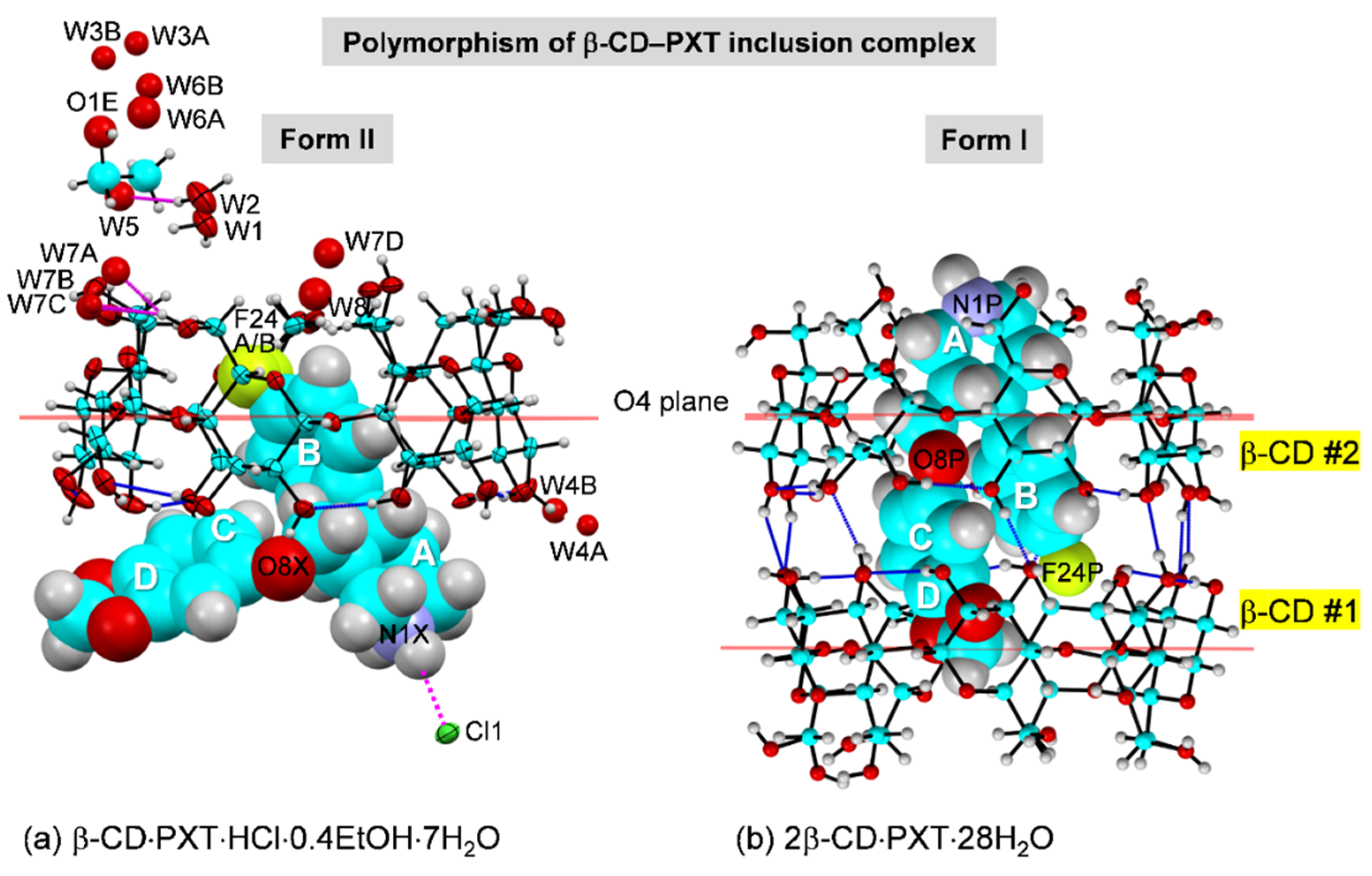 Pharmaceuticals 15 00098 g004