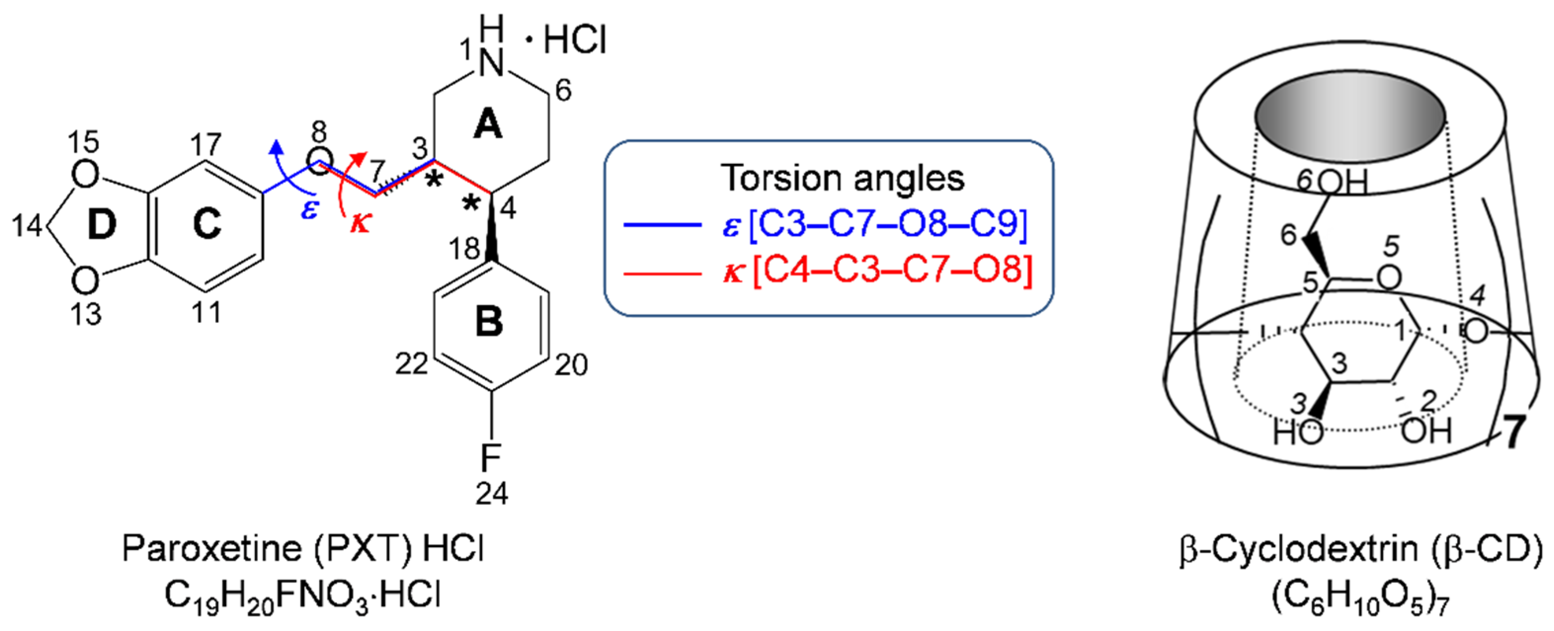 Pharmaceuticals 15 00098 sch001