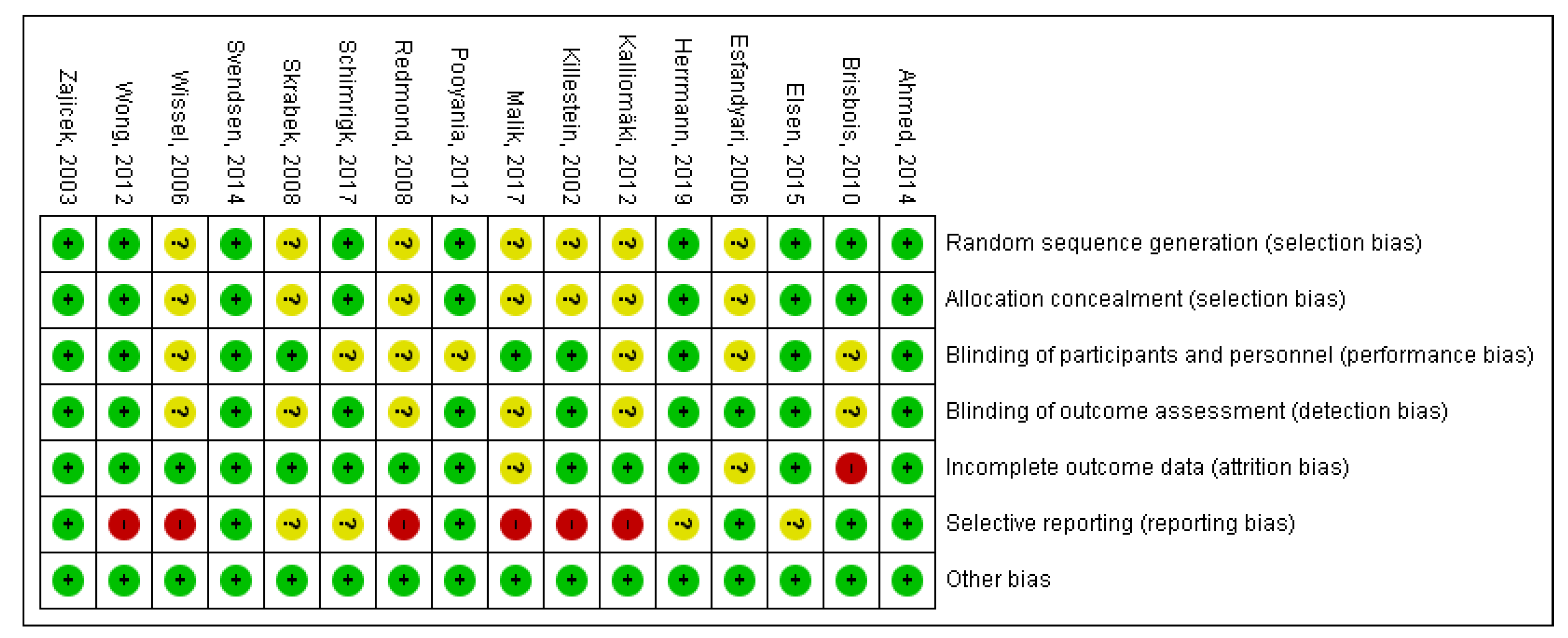 Pharmaceuticals 15 00100 g002 550