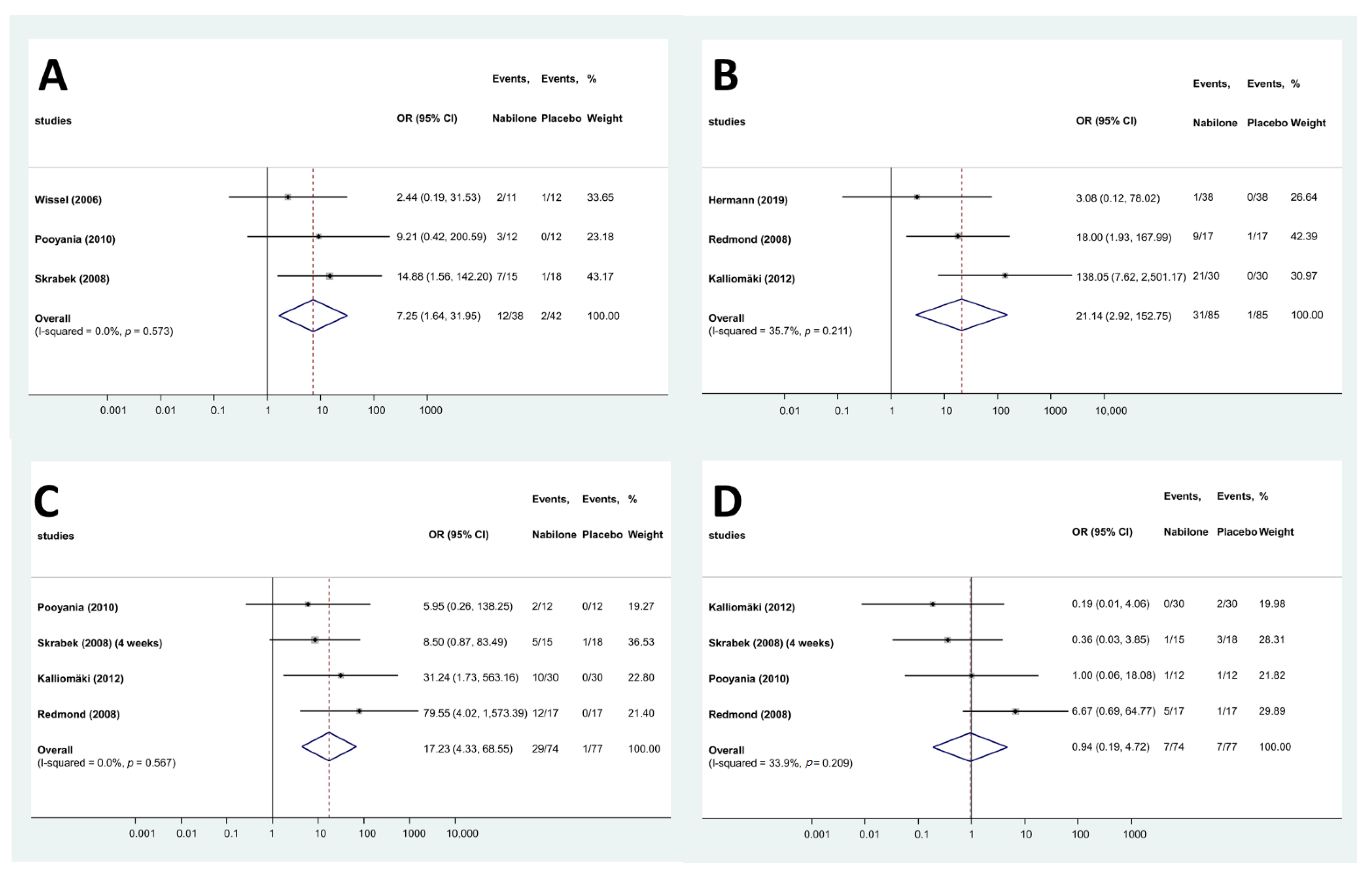 Pharmaceuticals 15 00100 g003 550
