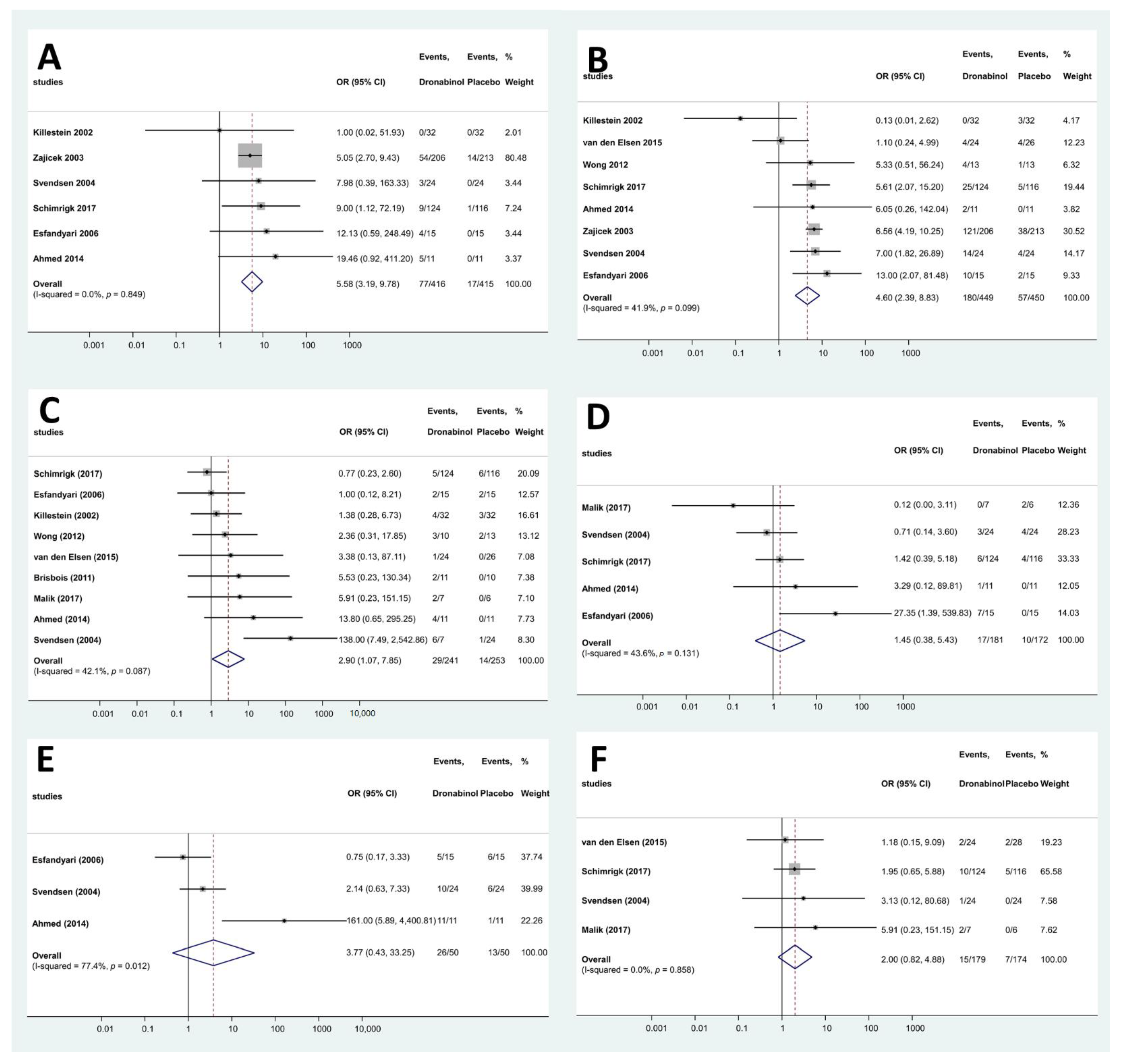 Pharmaceuticals 15 00100 g004 550