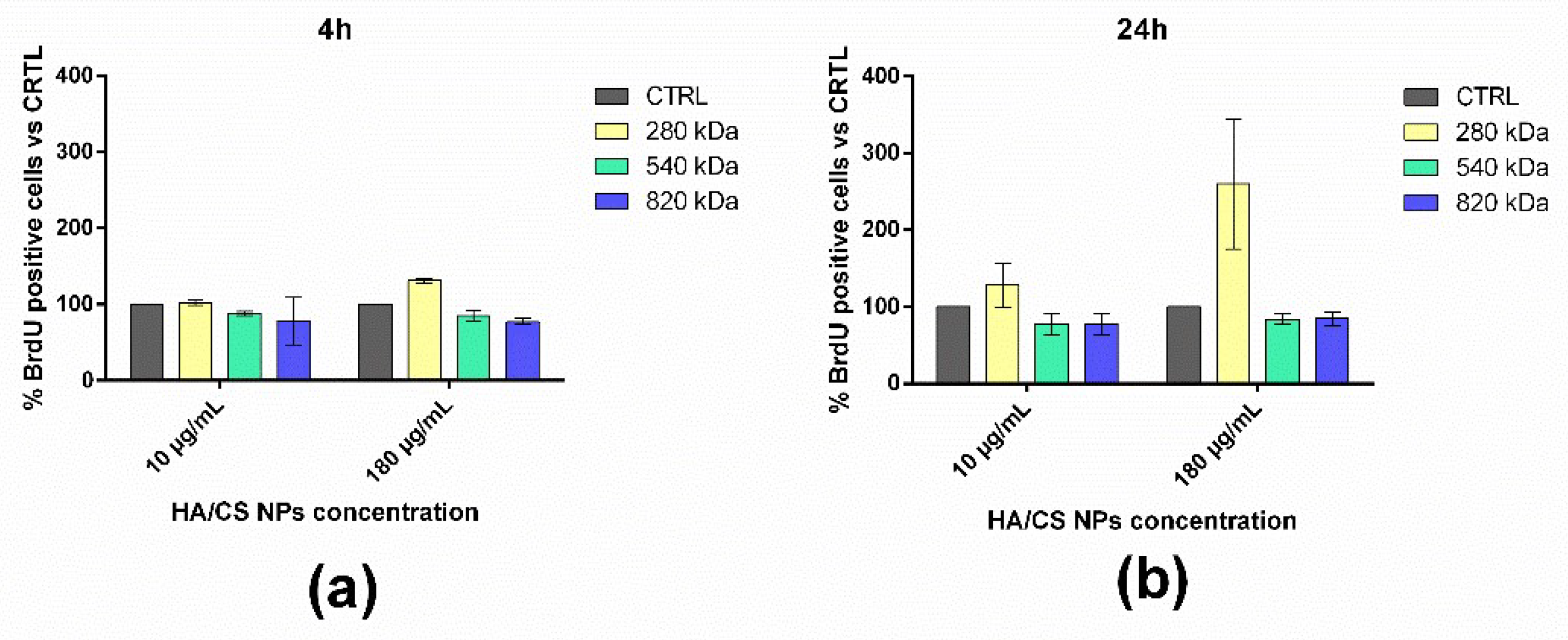 Pharmaceuticals 15 00103 g003 550