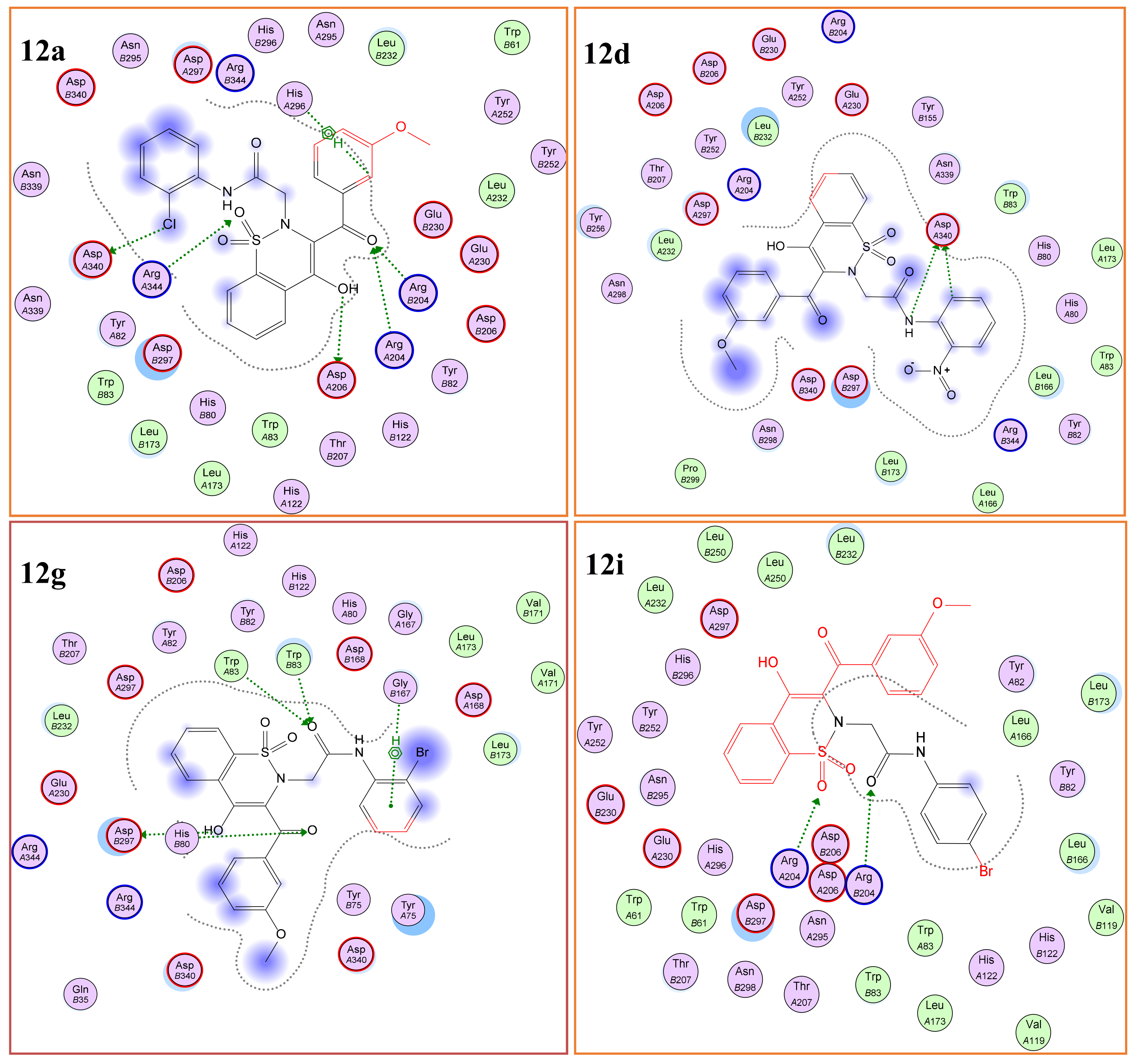 Pharmaceuticals 15 00106 g003a Pharmaceuticals 15 00106 g003a