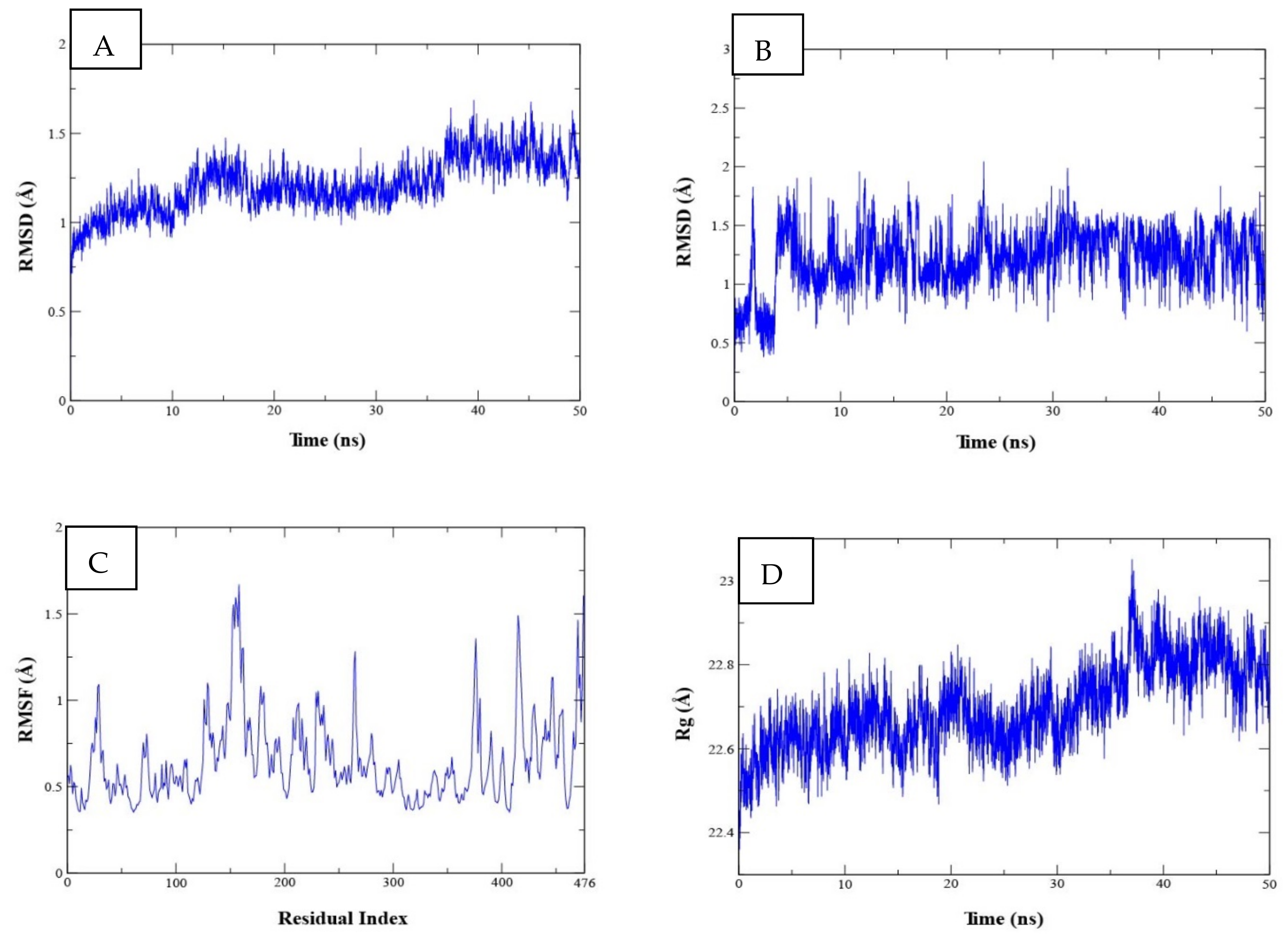 Pharmaceuticals 15 00106 g004 Pharmaceuticals 15 00106 g004