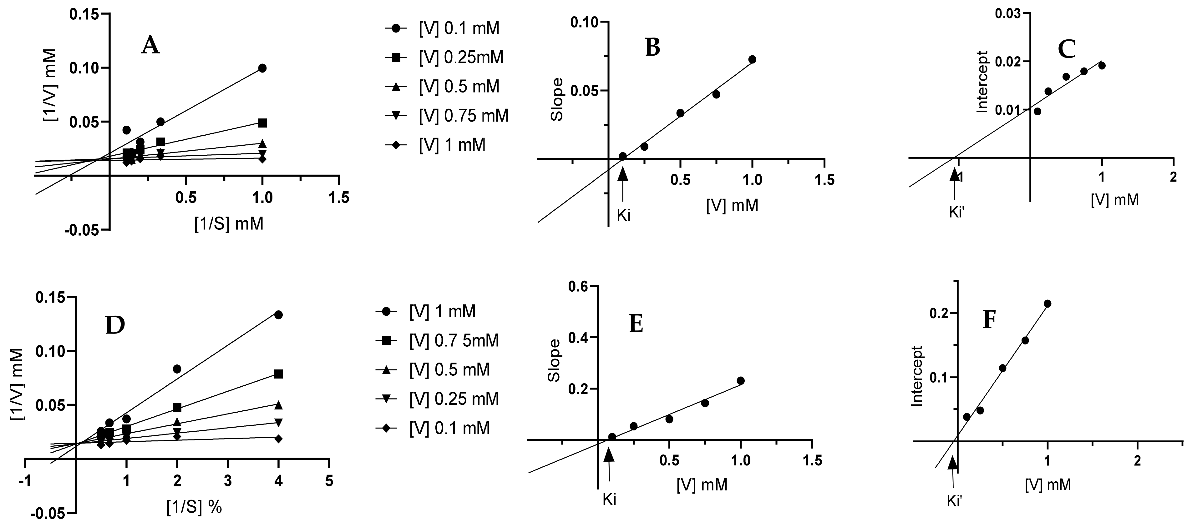 Pharmaceuticals 15 00106 g006 Pharmaceuticals 15 00106 g006