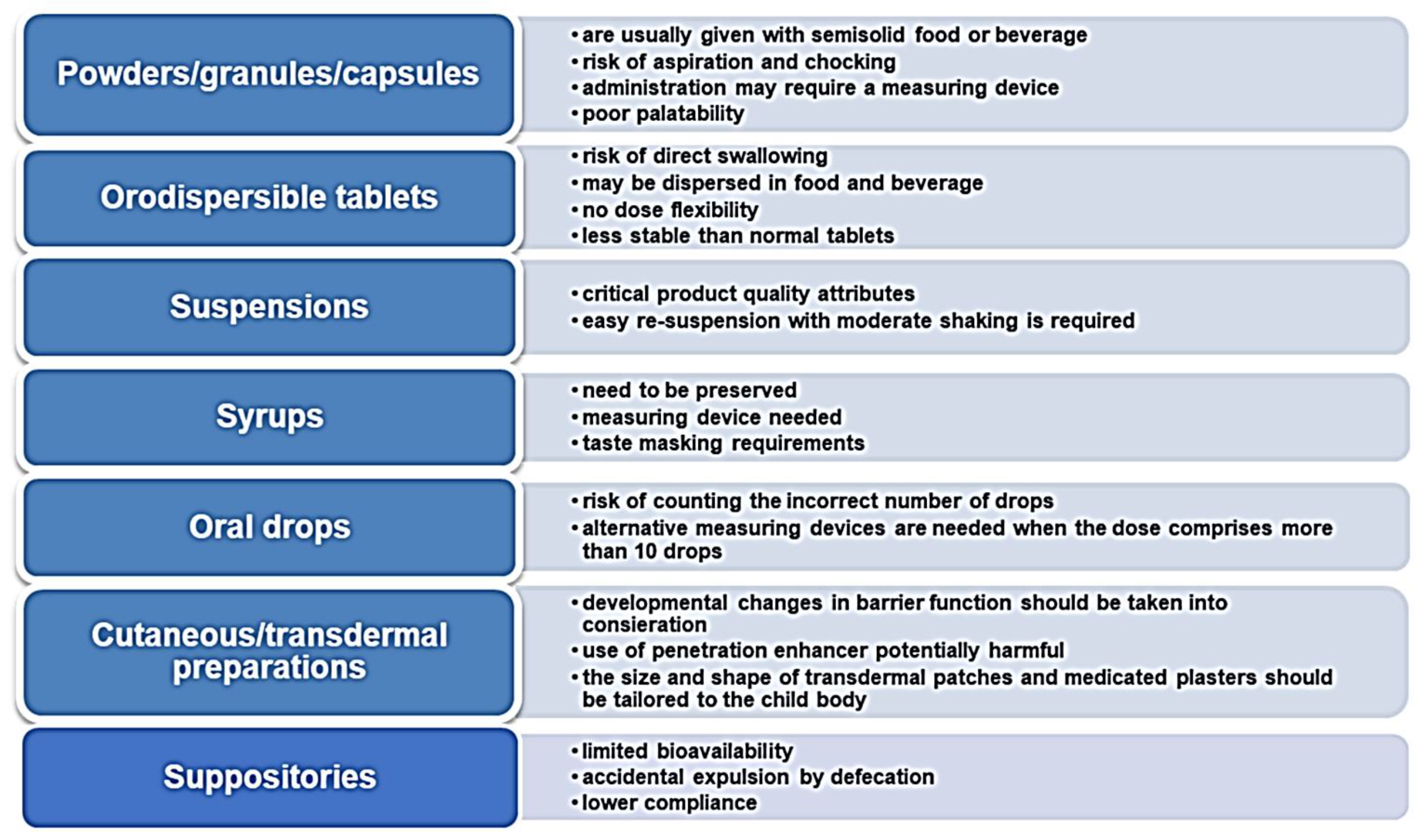 Different Capsule Dosage Forms  The Different Types of Capsules