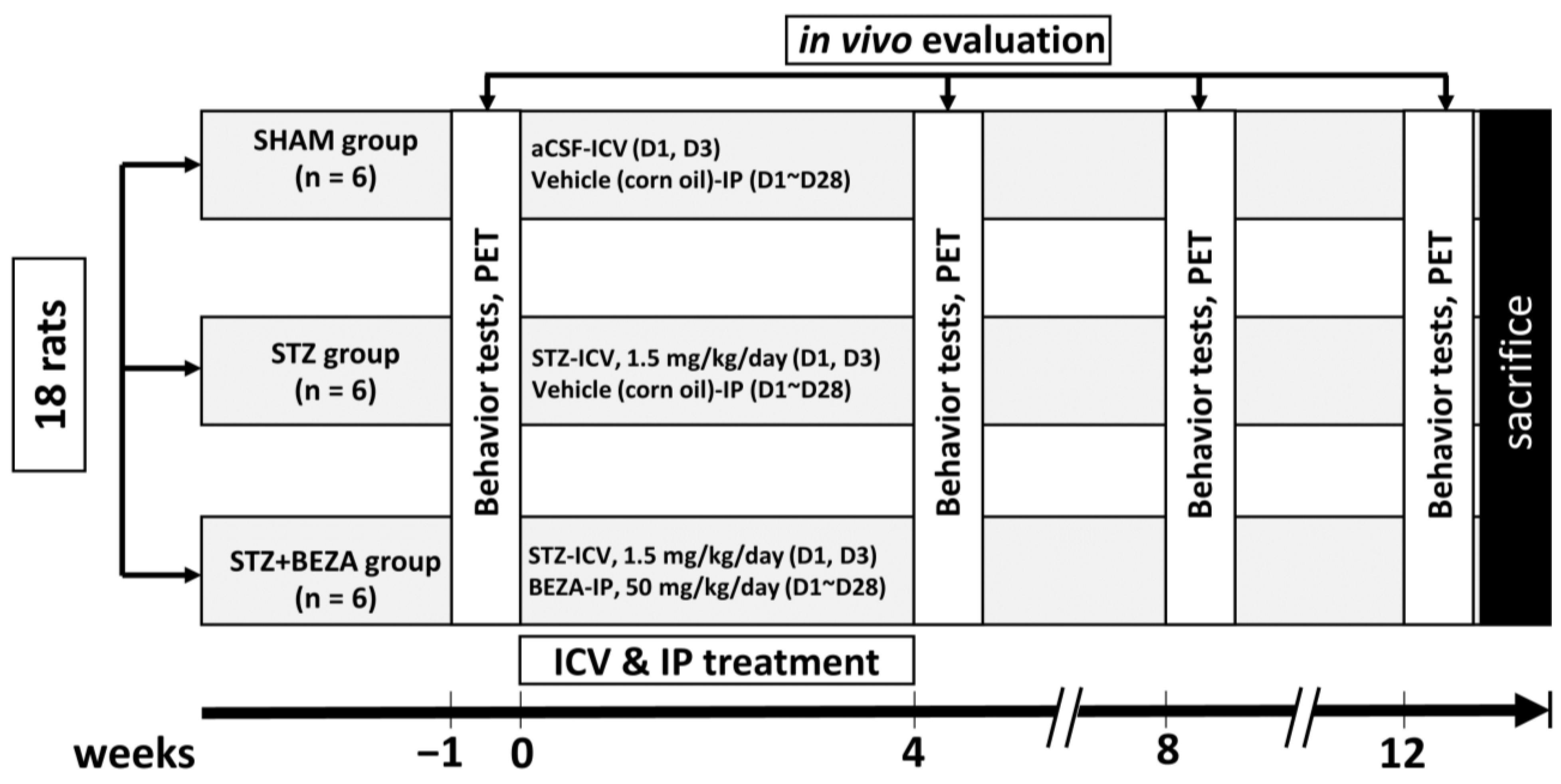 Pharmaceuticals 15 00109 g007