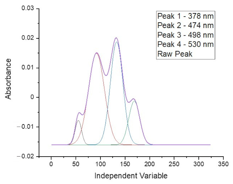 Pharmaceuticals 15 00112 g003
