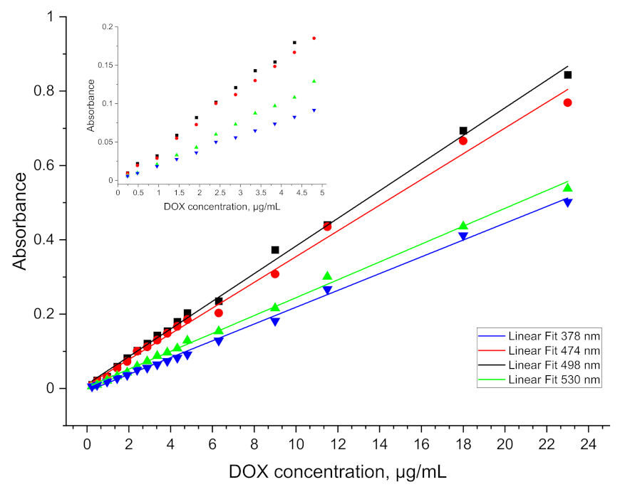 Pharmaceuticals 15 00112 g004