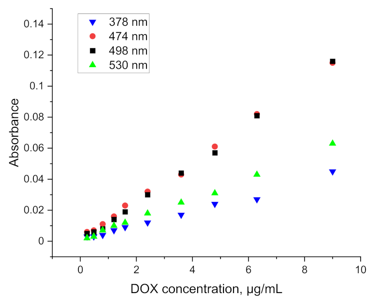 Pharmaceuticals 15 00112 g005