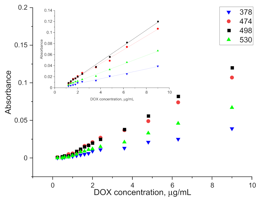 Pharmaceuticals 15 00112 g007