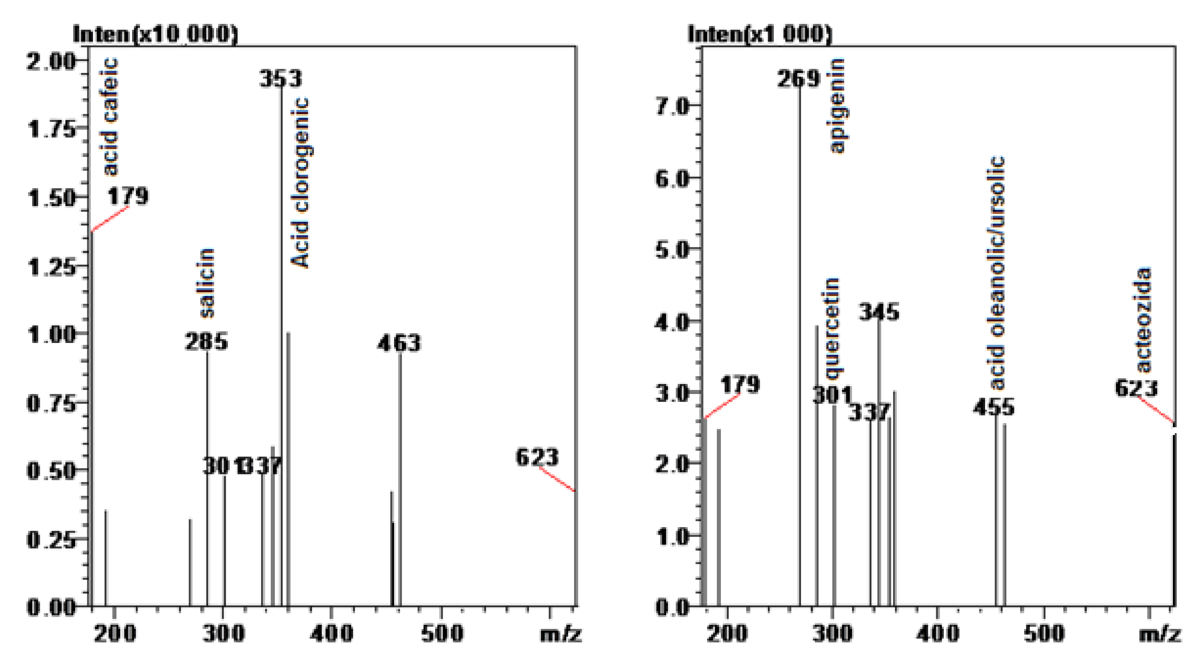 Pharmaceuticals 15 00114 g003 550