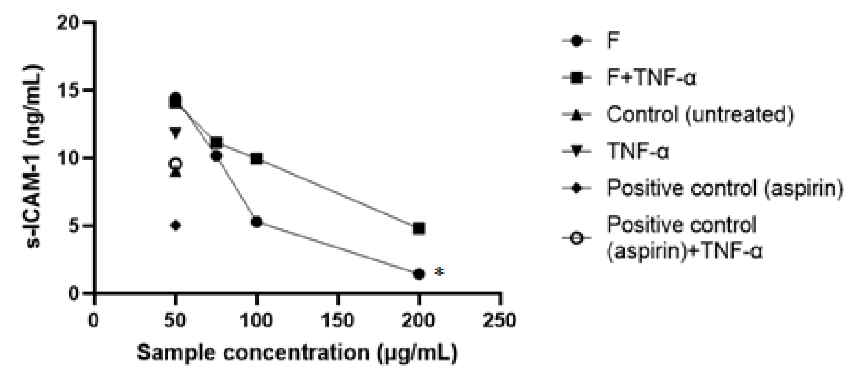 Pharmaceuticals 15 00114 g007 550