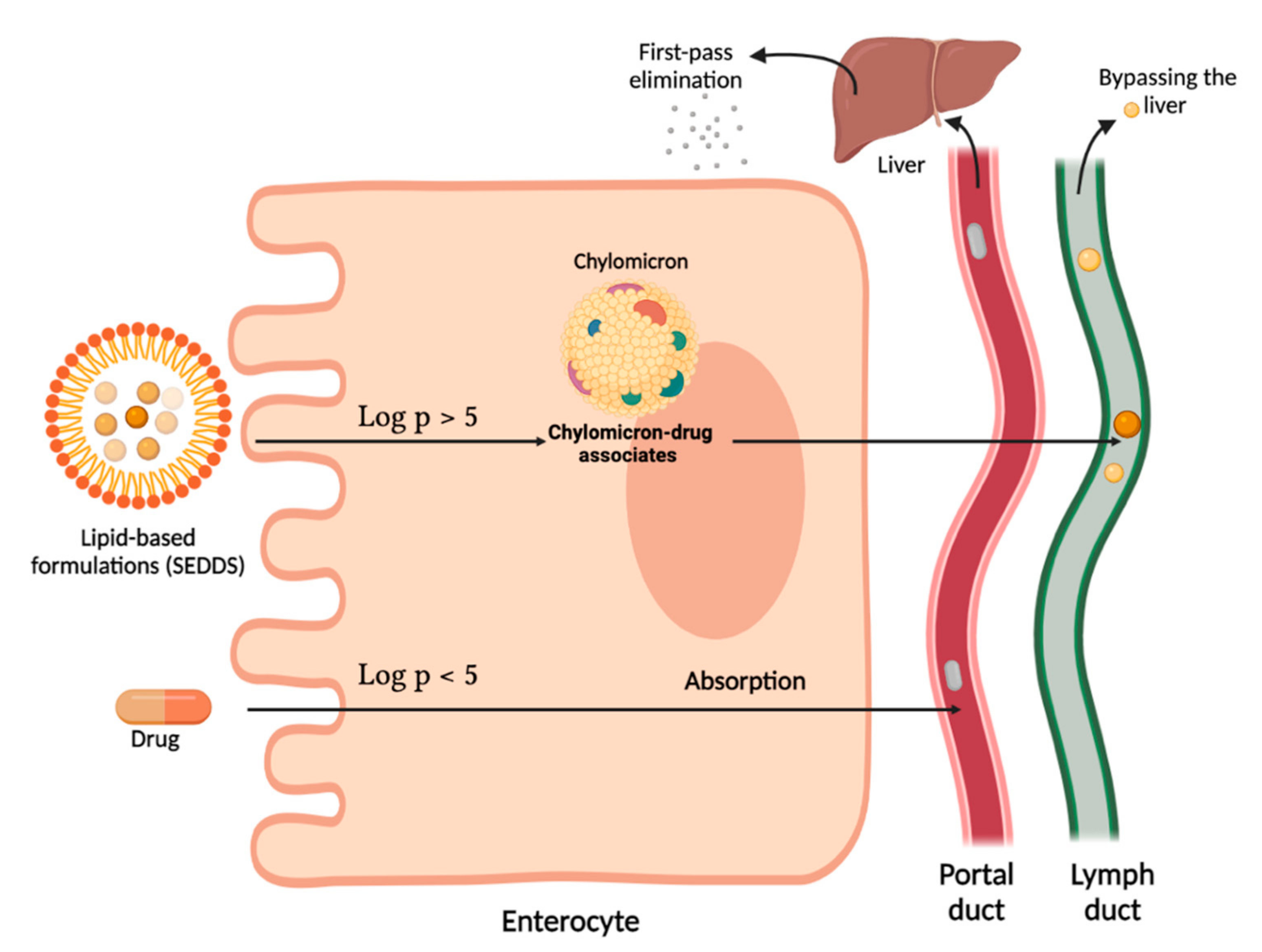 Pharmaceuticals 15 00120 g001 Pharmaceuticals 15 00120 g001