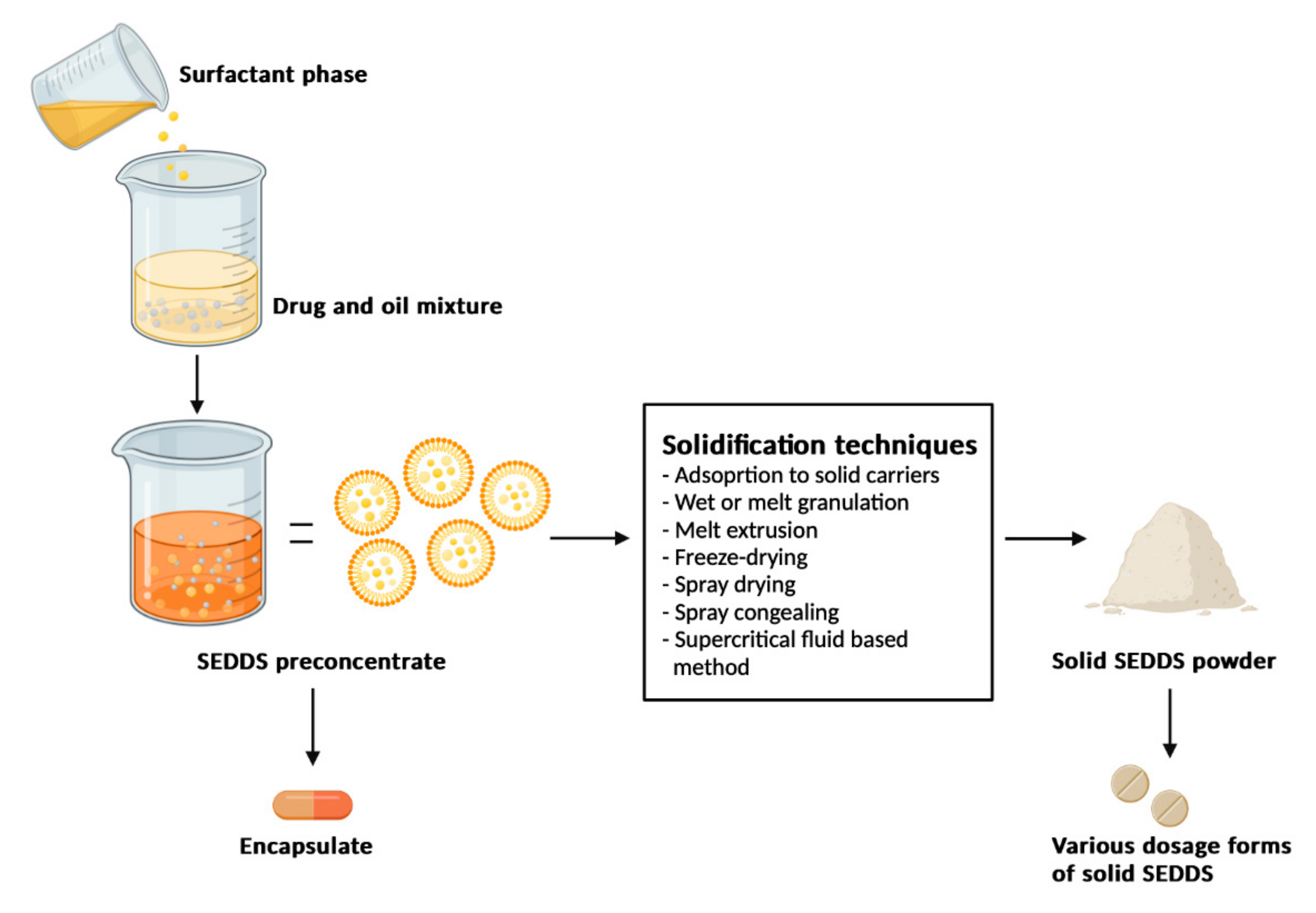 Pharmaceuticals 15 00120 g002 Pharmaceuticals 15 00120 g002