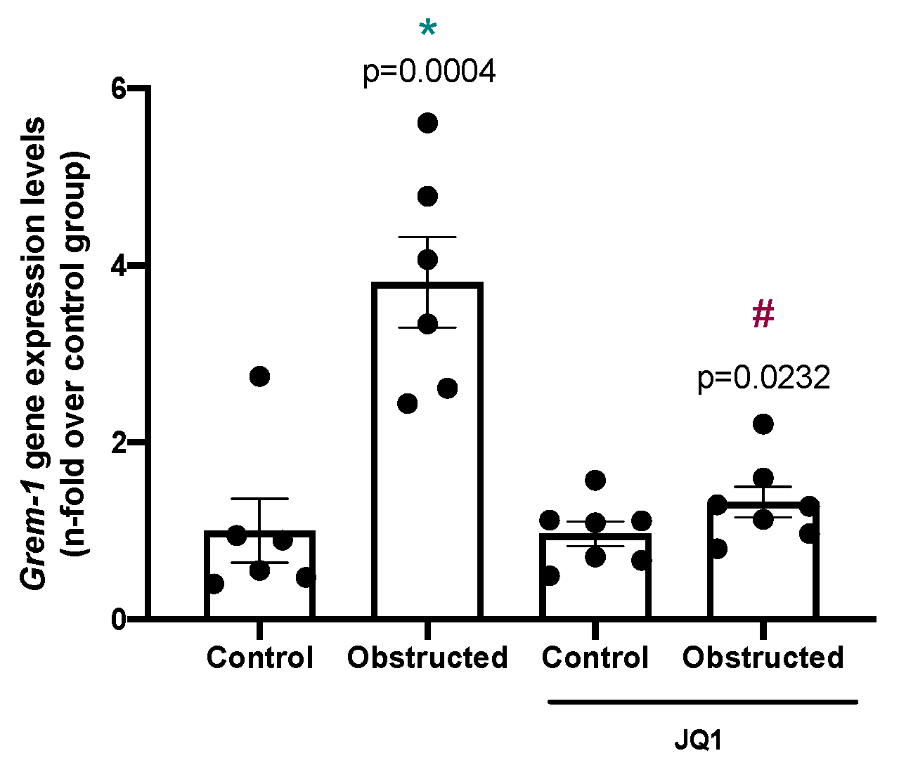 Pharmaceuticals 15 00121 g007 Pharmaceuticals 15 00121 g007