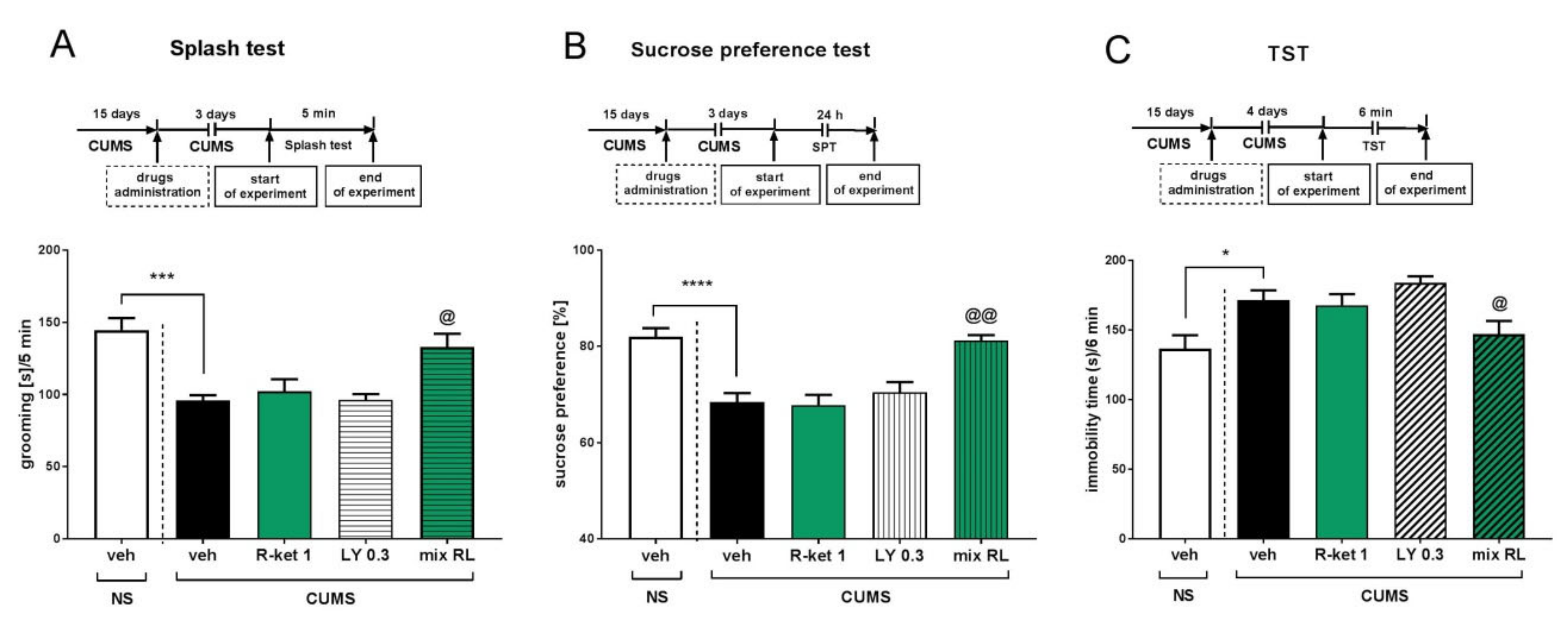 Pharmaceuticals 15 00125 g004 550