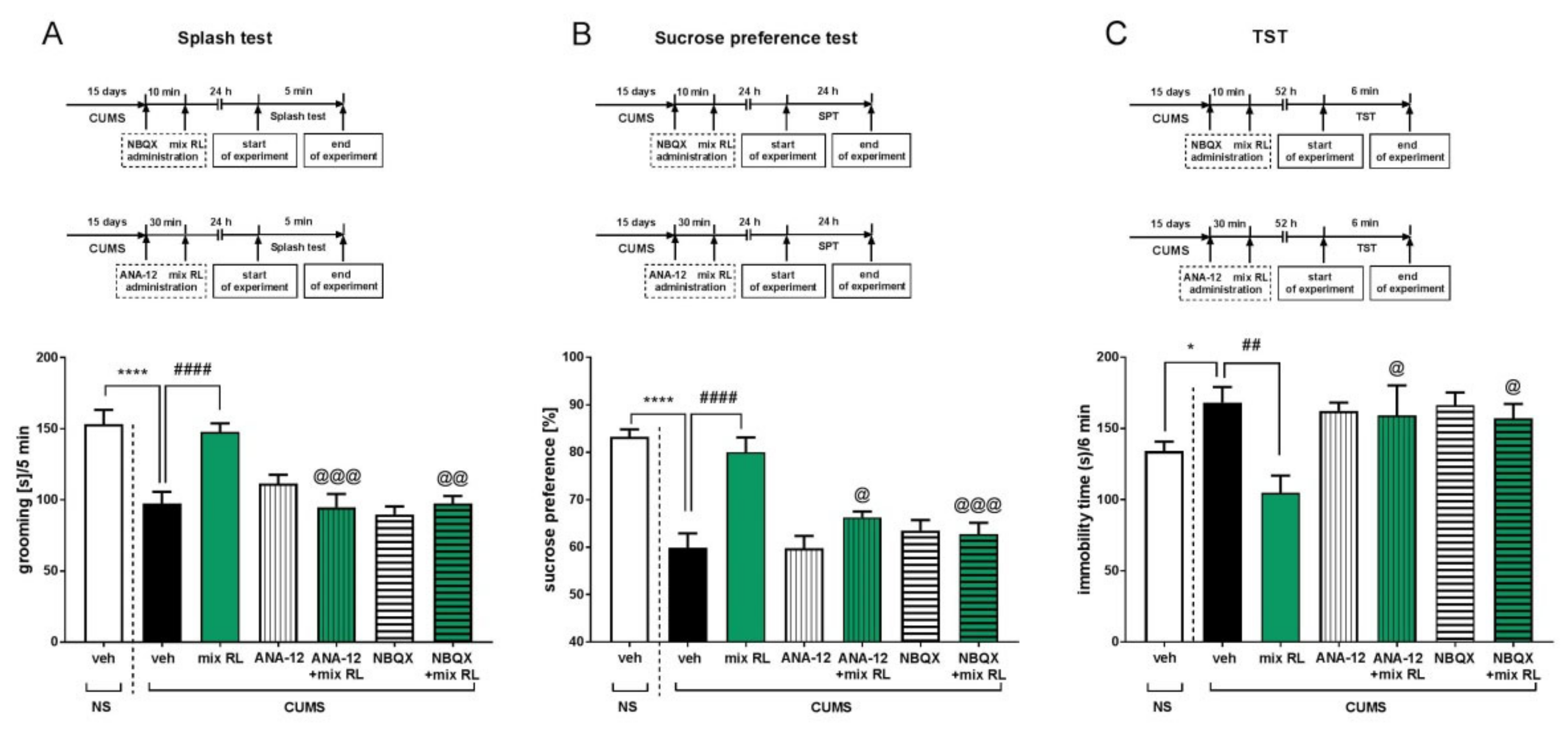Pharmaceuticals 15 00125 g005 550