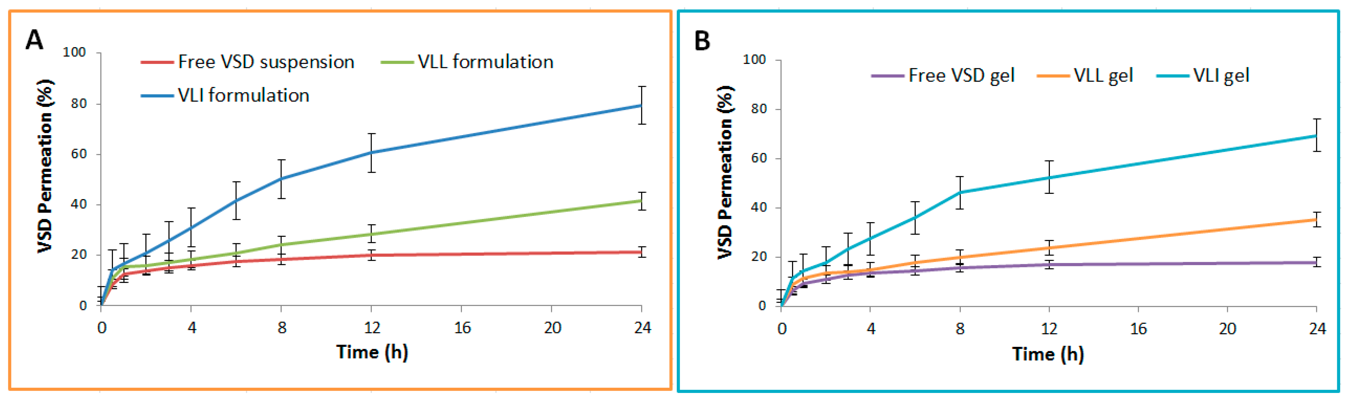 Pharmaceuticals 15 00126 g003
