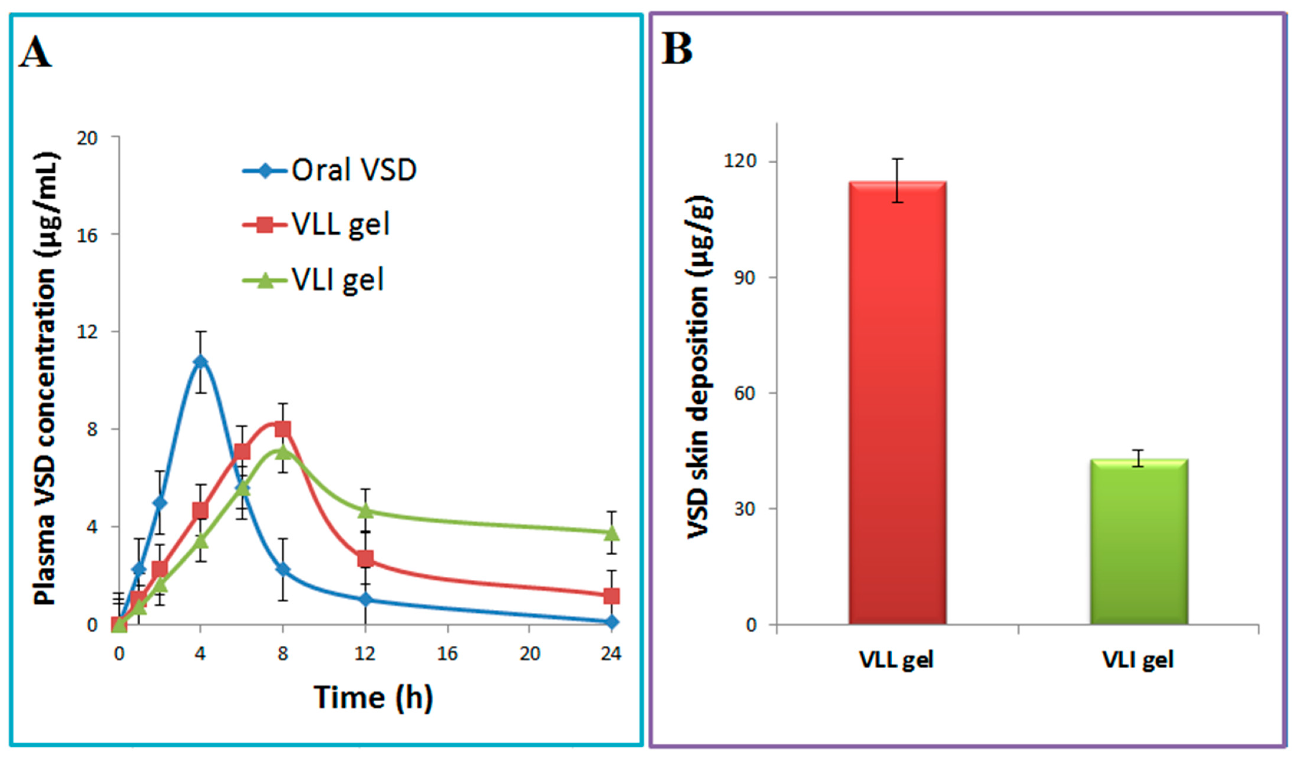 Pharmaceuticals 15 00126 g007