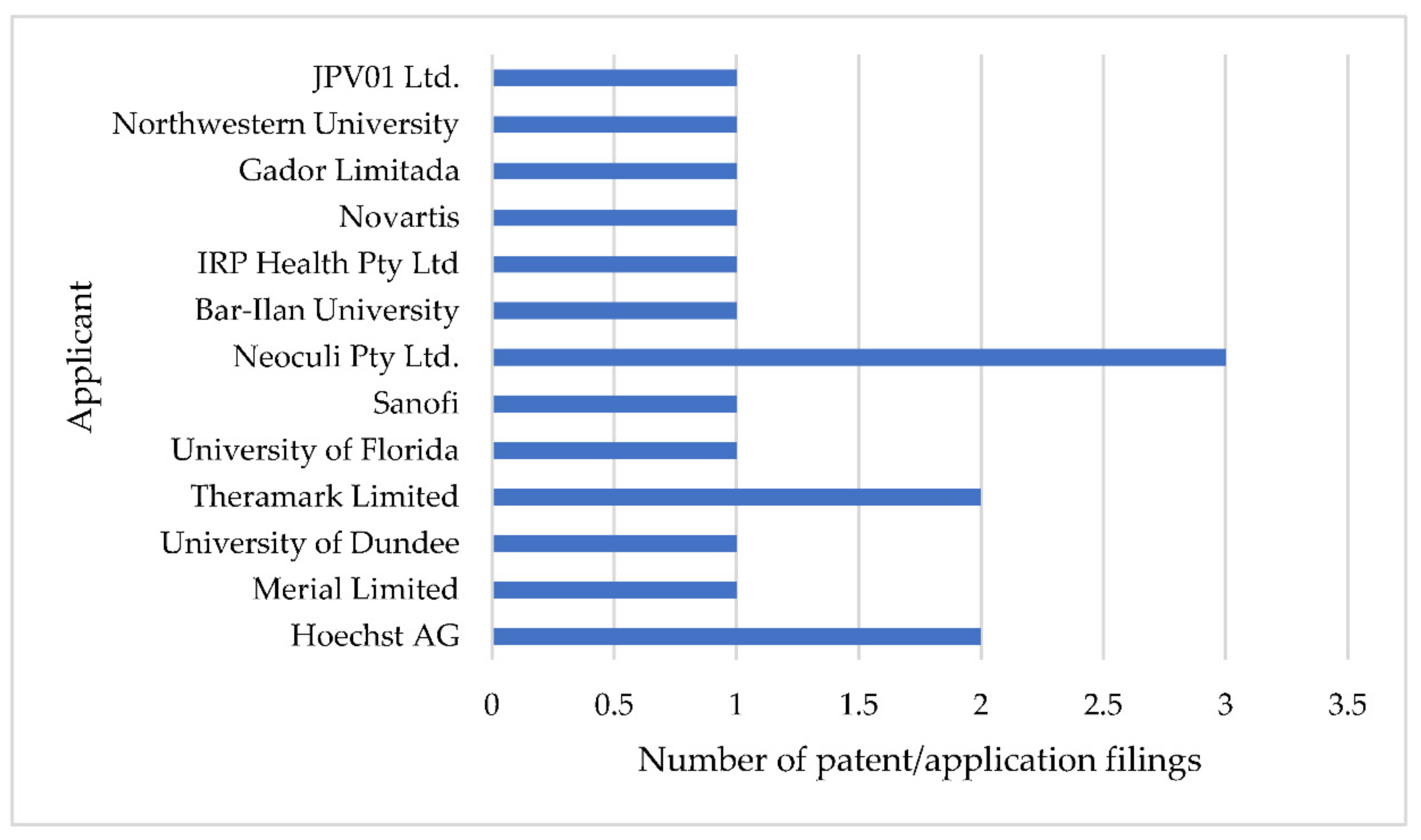 Pharmaceuticals 15 00128 g005