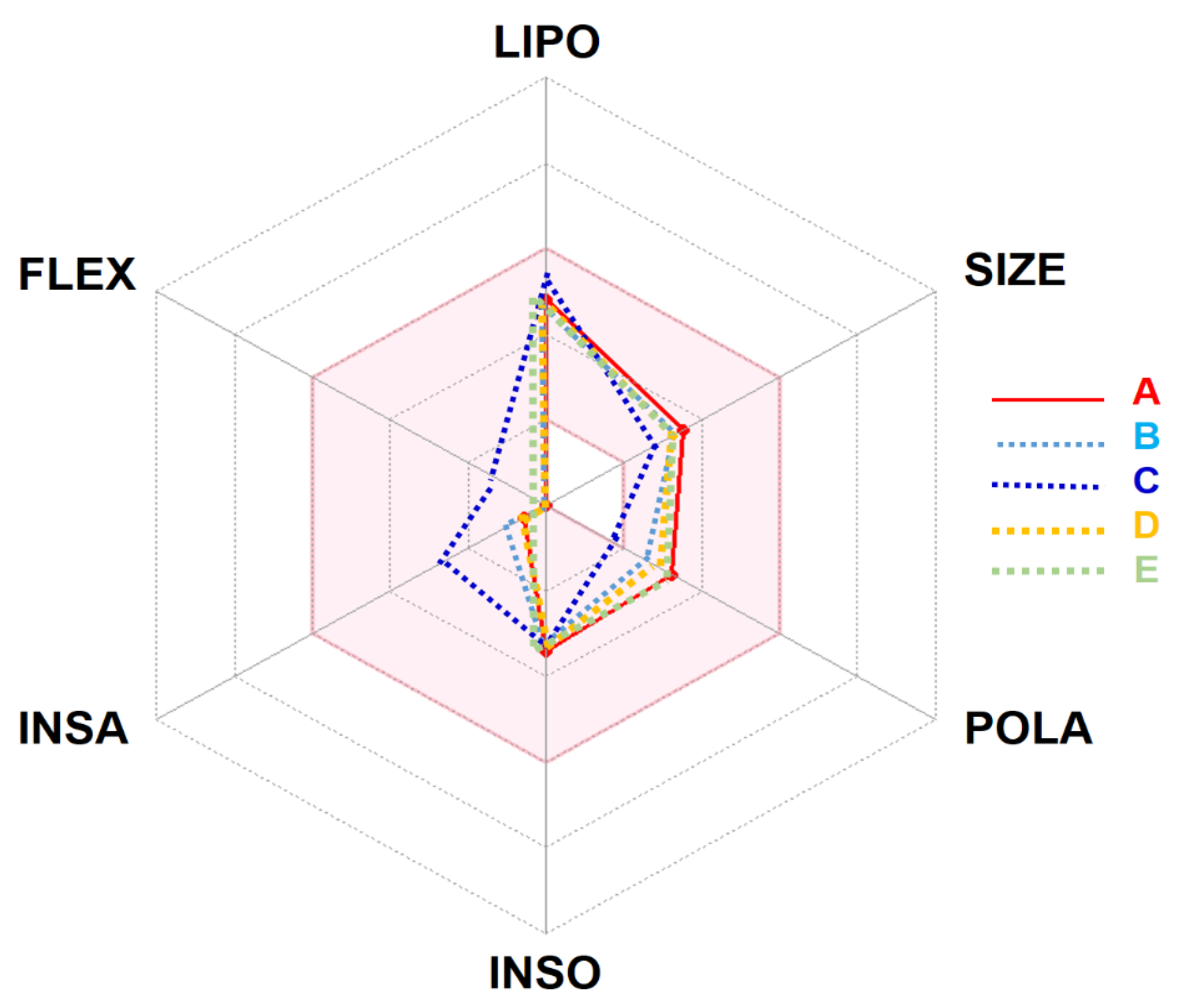 Pharmaceuticals 15 00129 g001