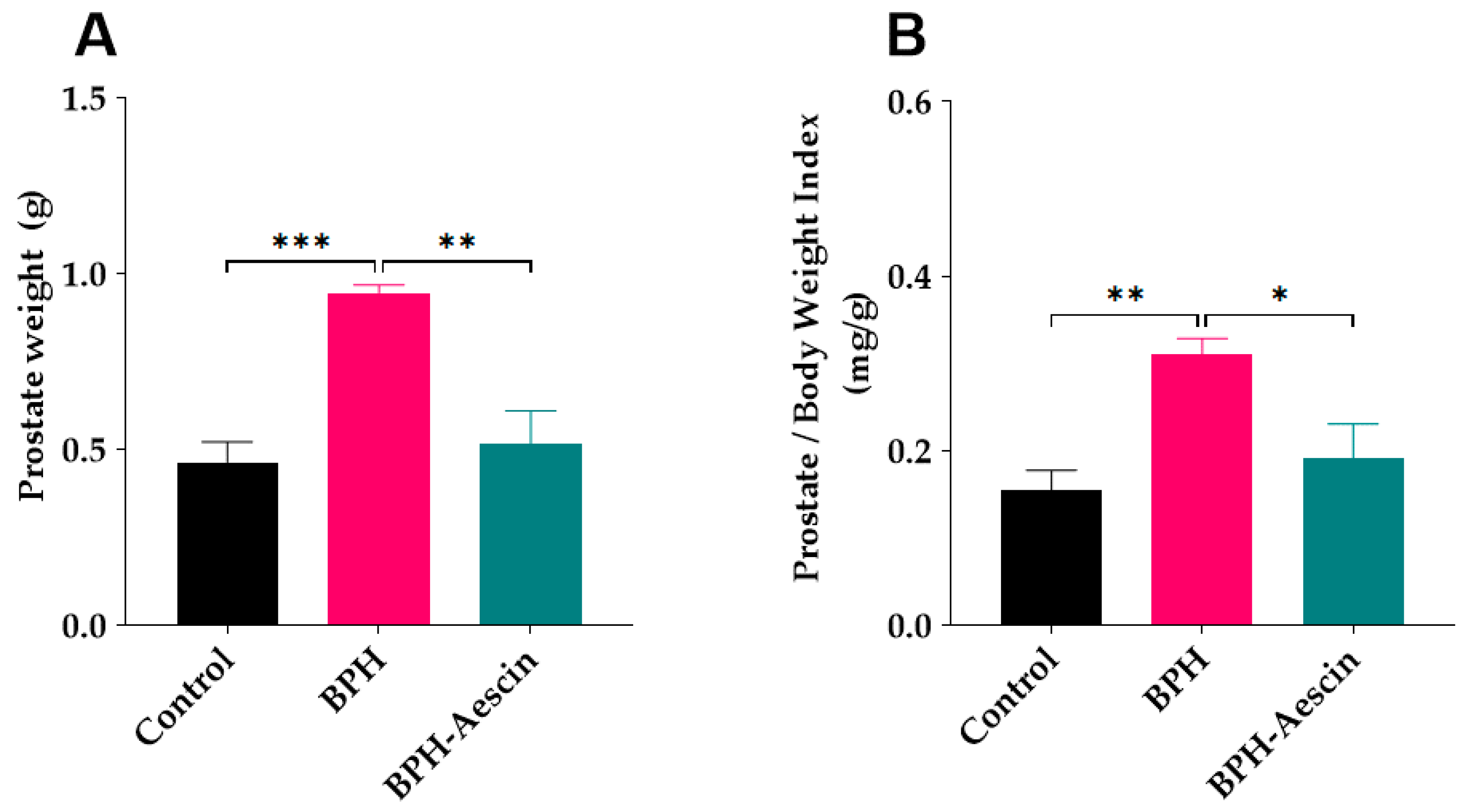 Pharmaceuticals 15 00130 g001