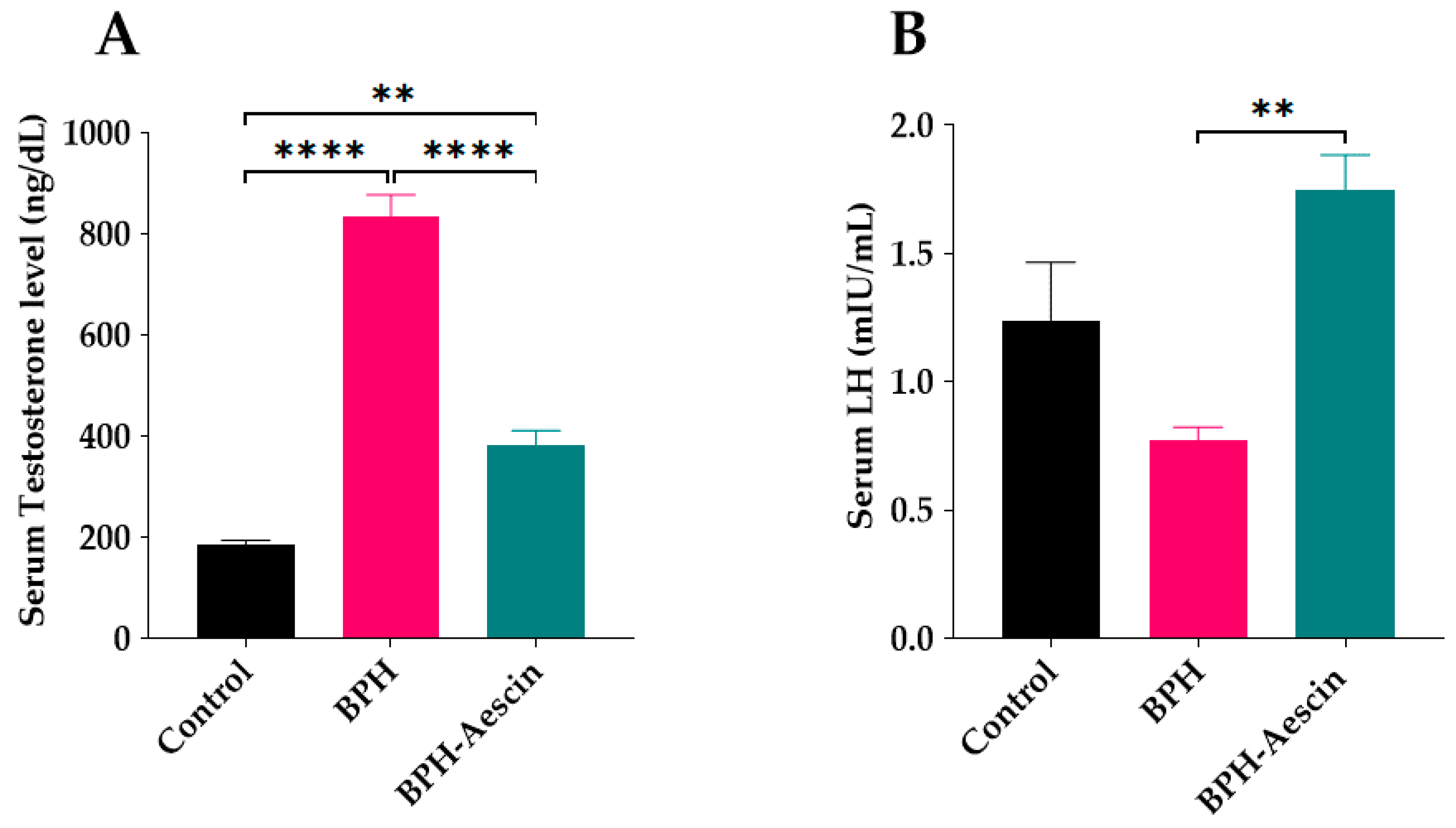 Pharmaceuticals 15 00130 g004