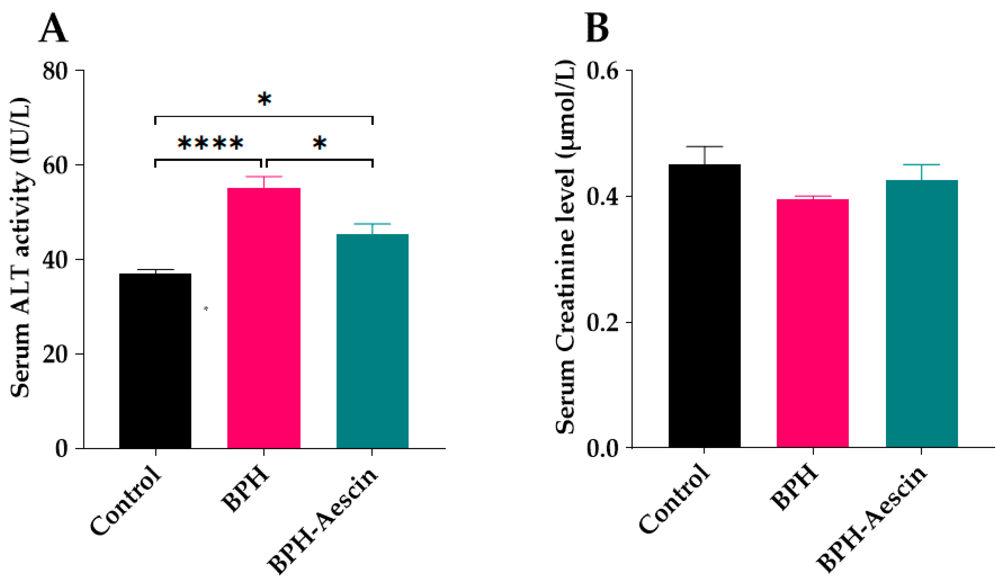 Pharmaceuticals 15 00130 g008