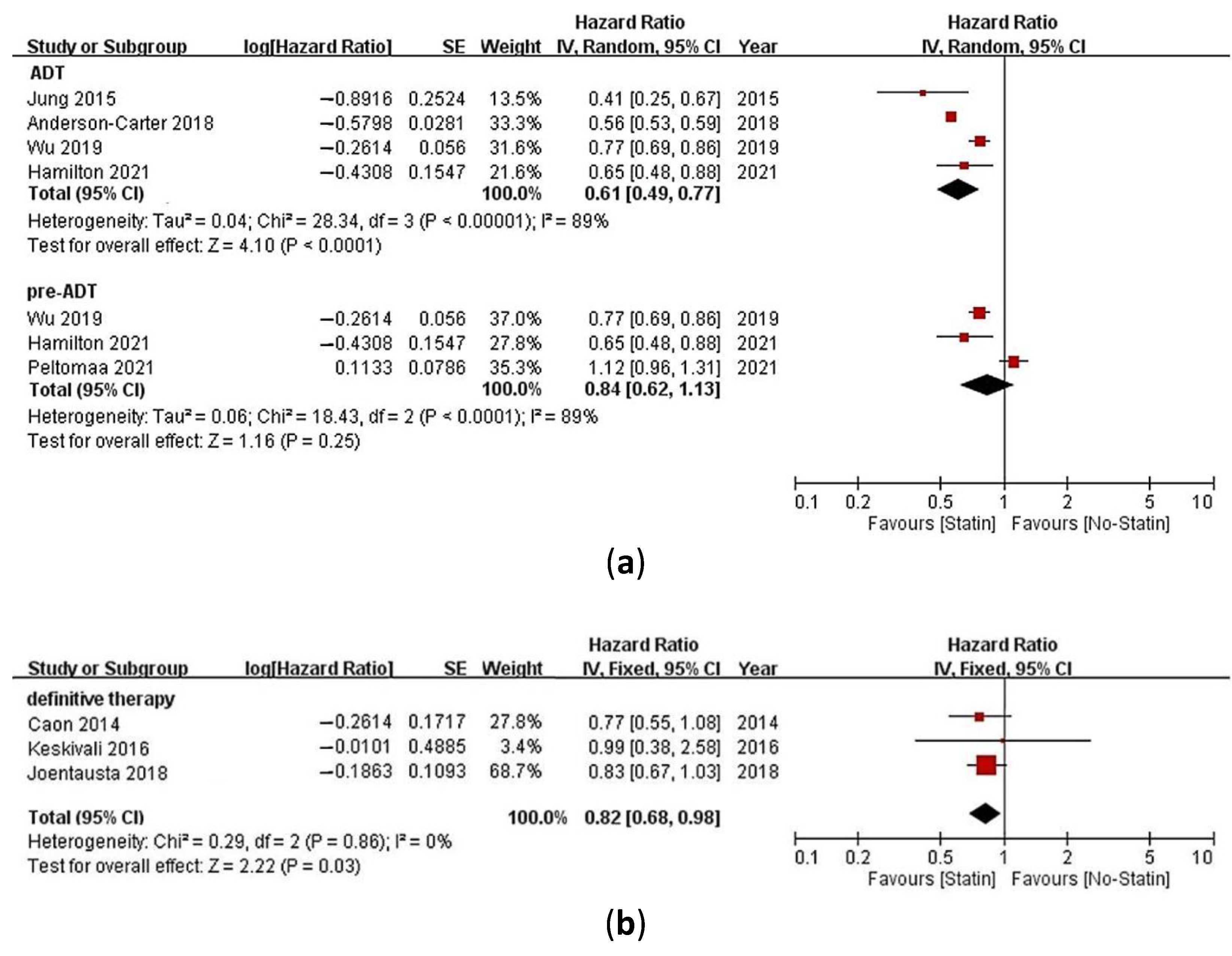 Pharmaceuticals 15 00131 g003